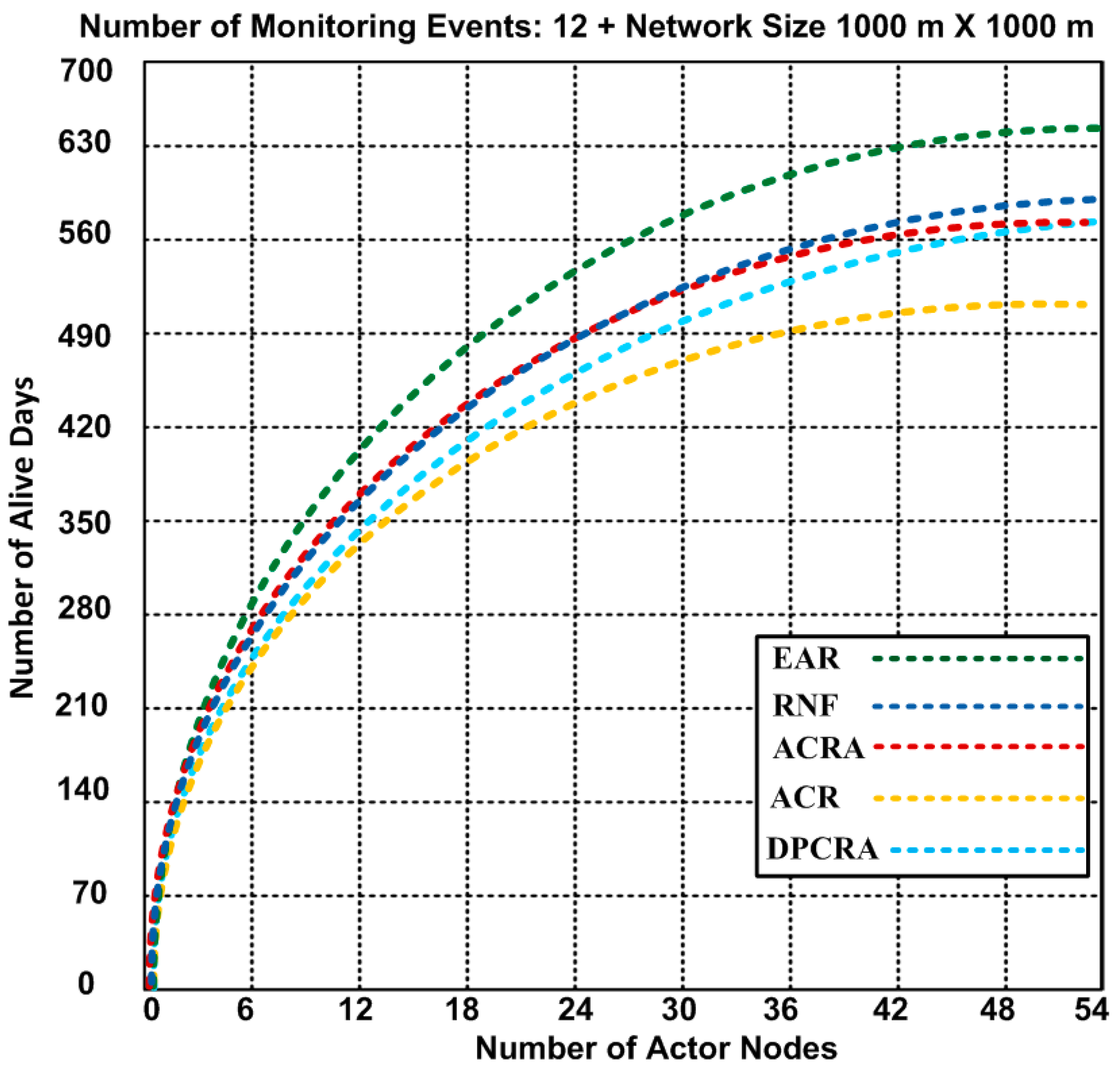 Sensors 17 00858 g006