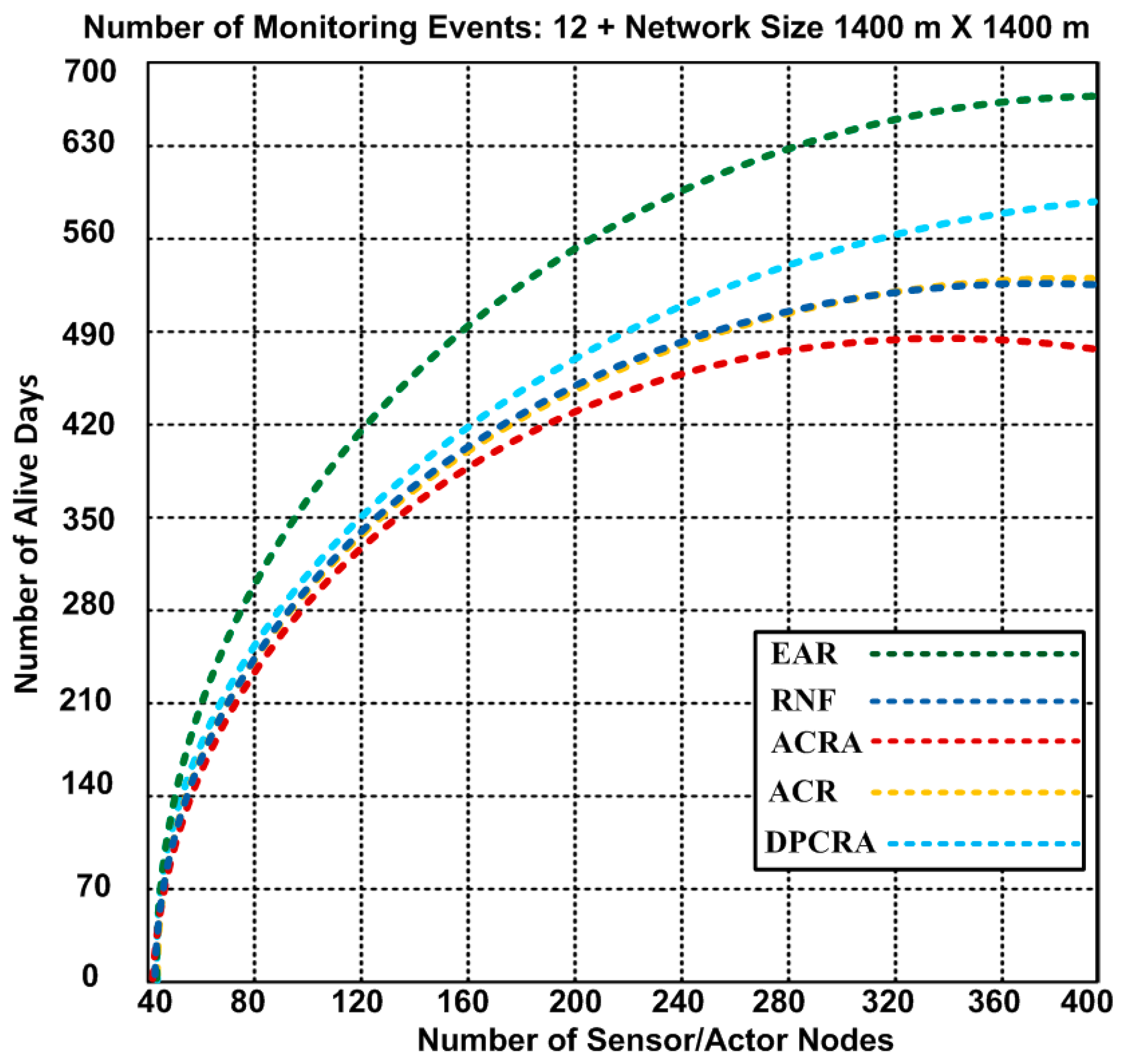 Sensors 17 00858 g007