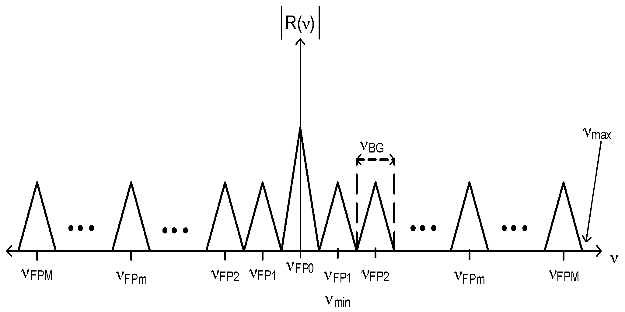 Sensors 17 00859 g002 550