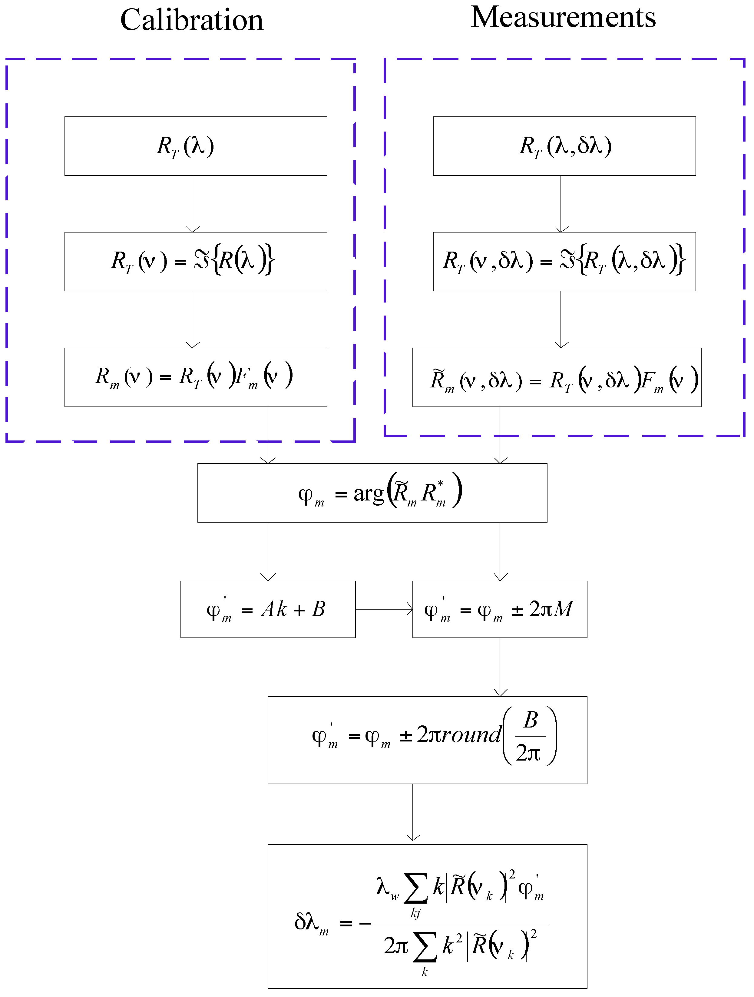 Sensors 17 00859 g003 550