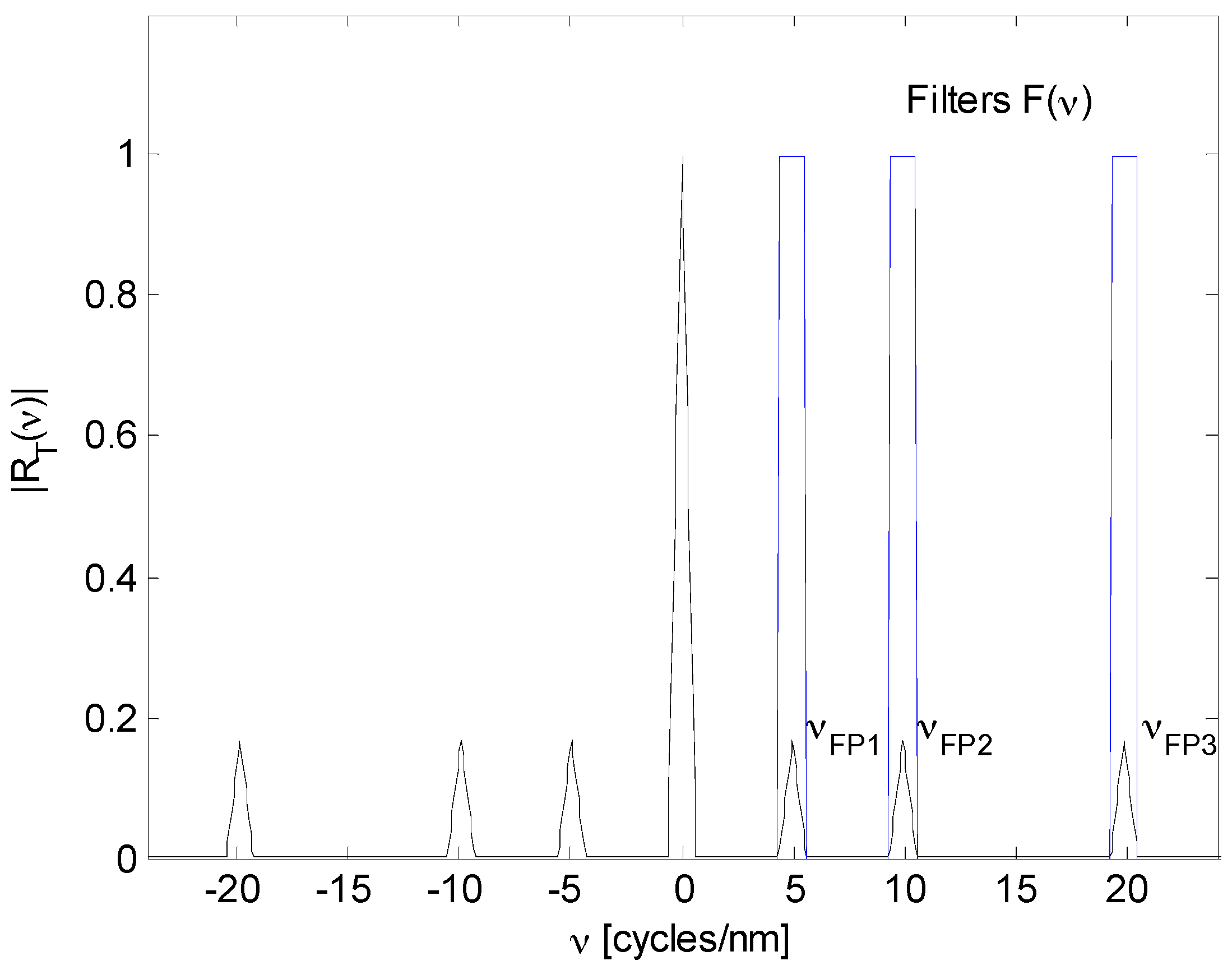 Sensors 17 00859 g005 550