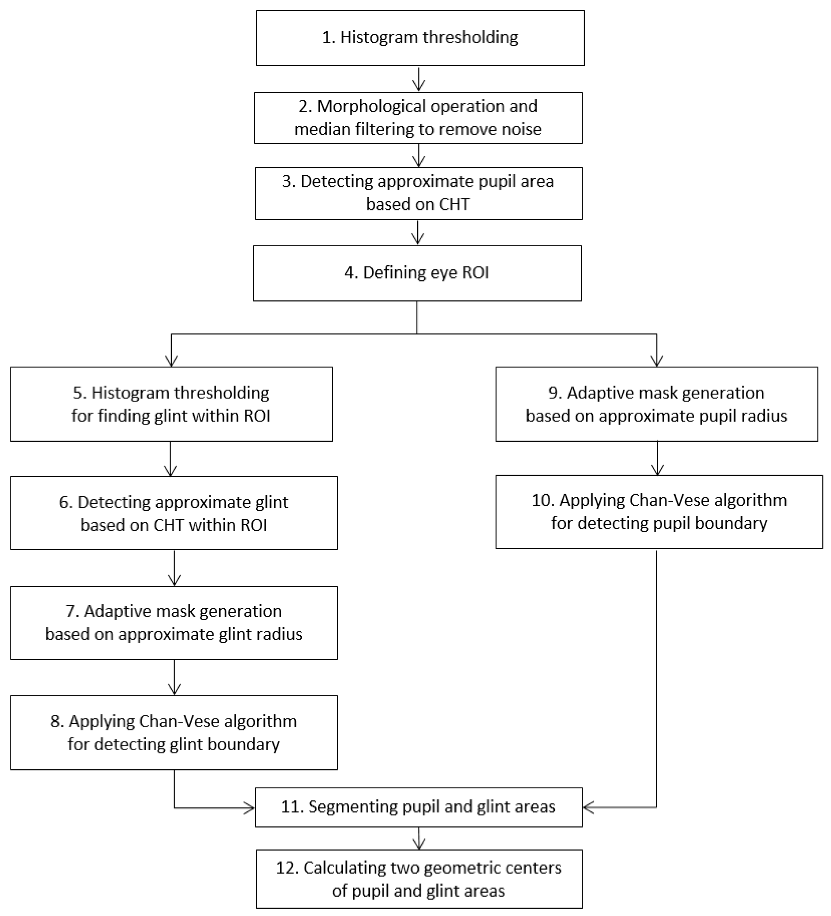 Sensors 17 00862 g003 550