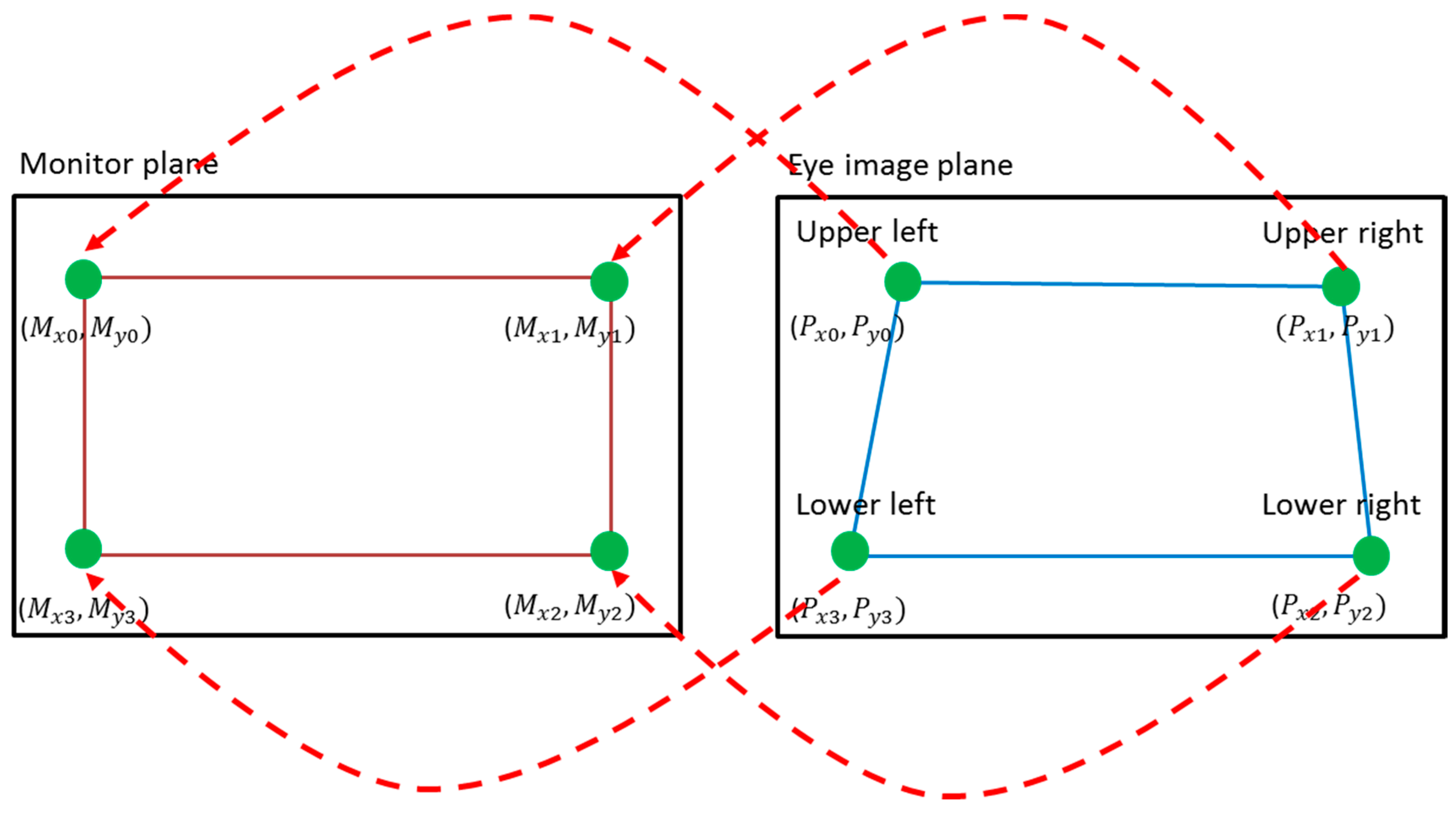Sensors 17 00862 g006 550