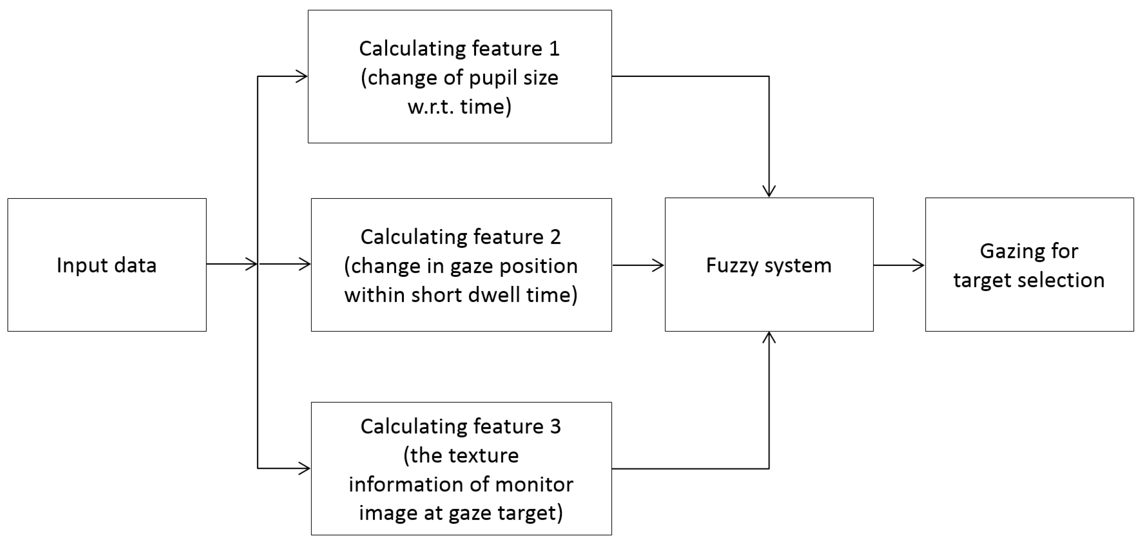 Sensors 17 00862 g009 550
