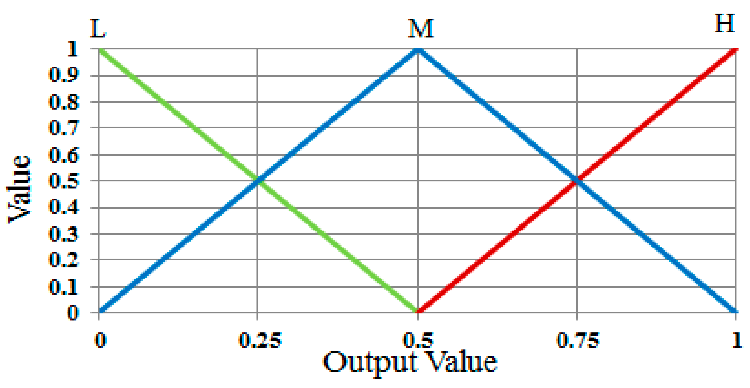 Sensors 17 00862 g011 550