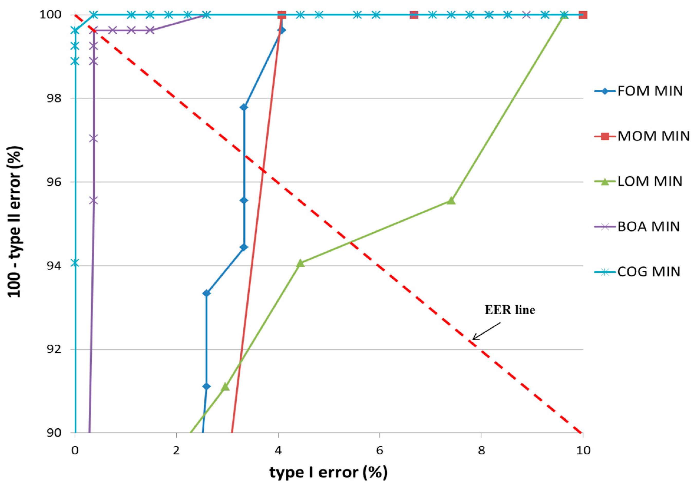 Sensors 17 00862 g016 550