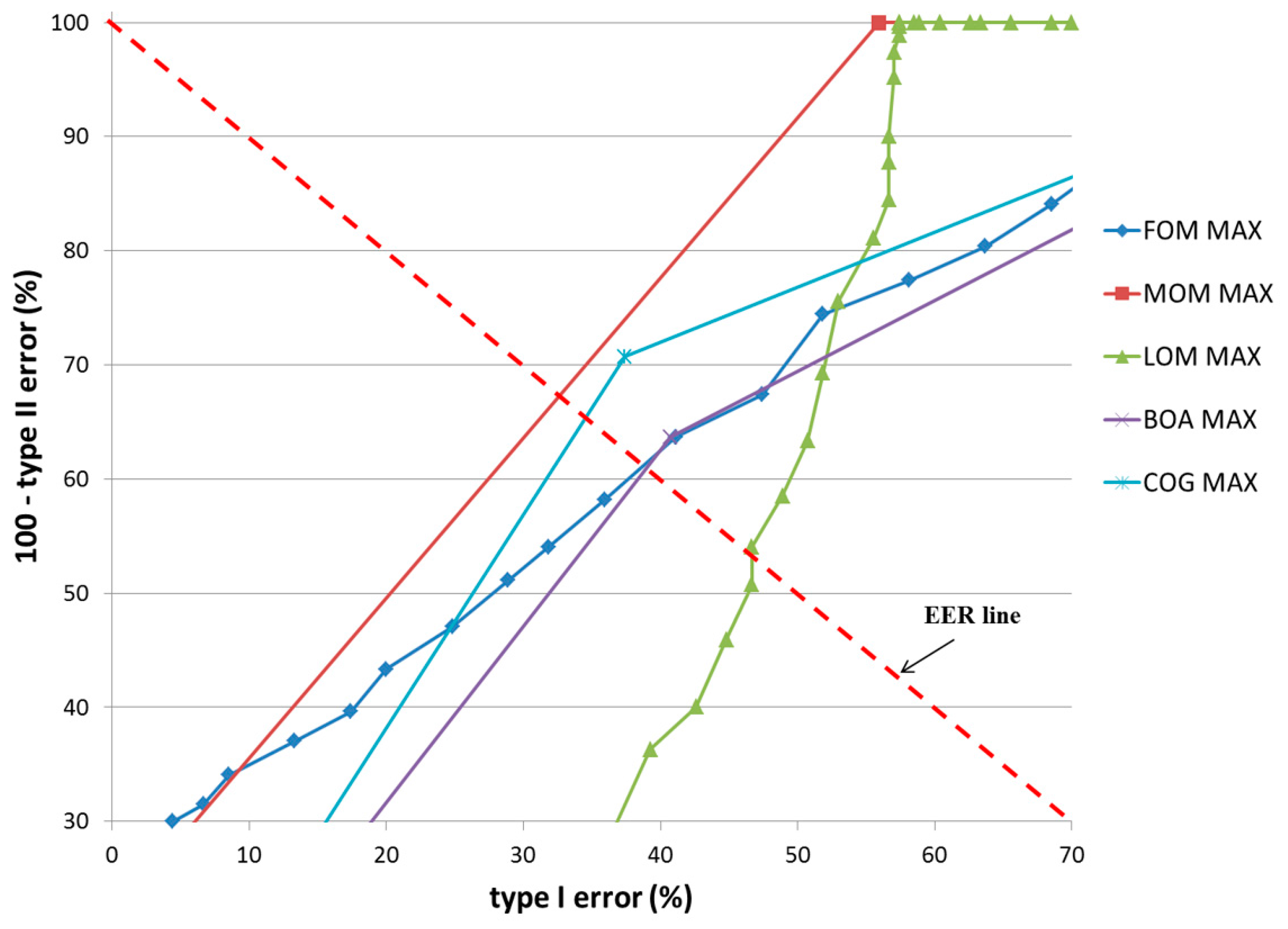 Sensors 17 00862 g017 550