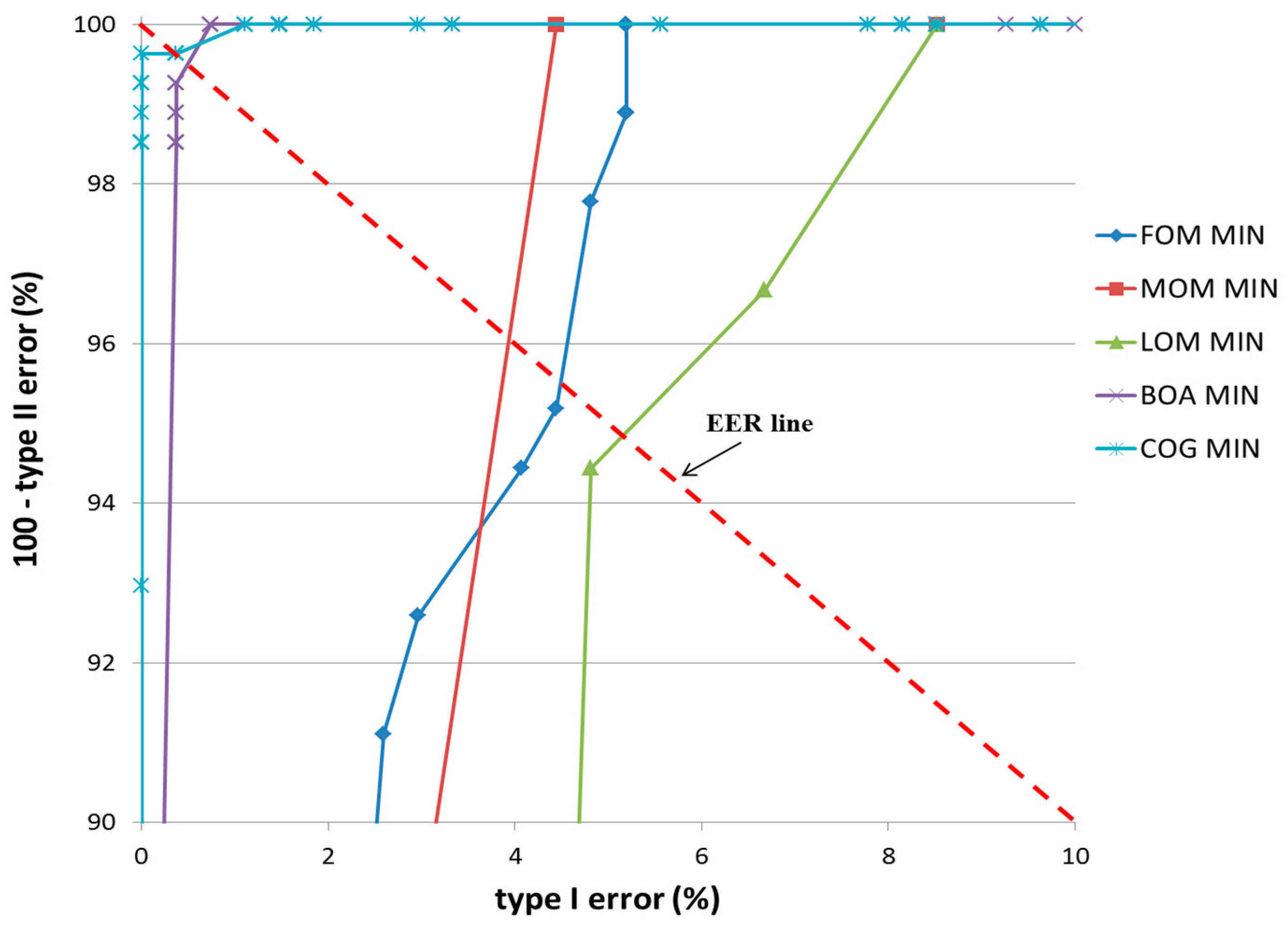Sensors 17 00862 g020 550