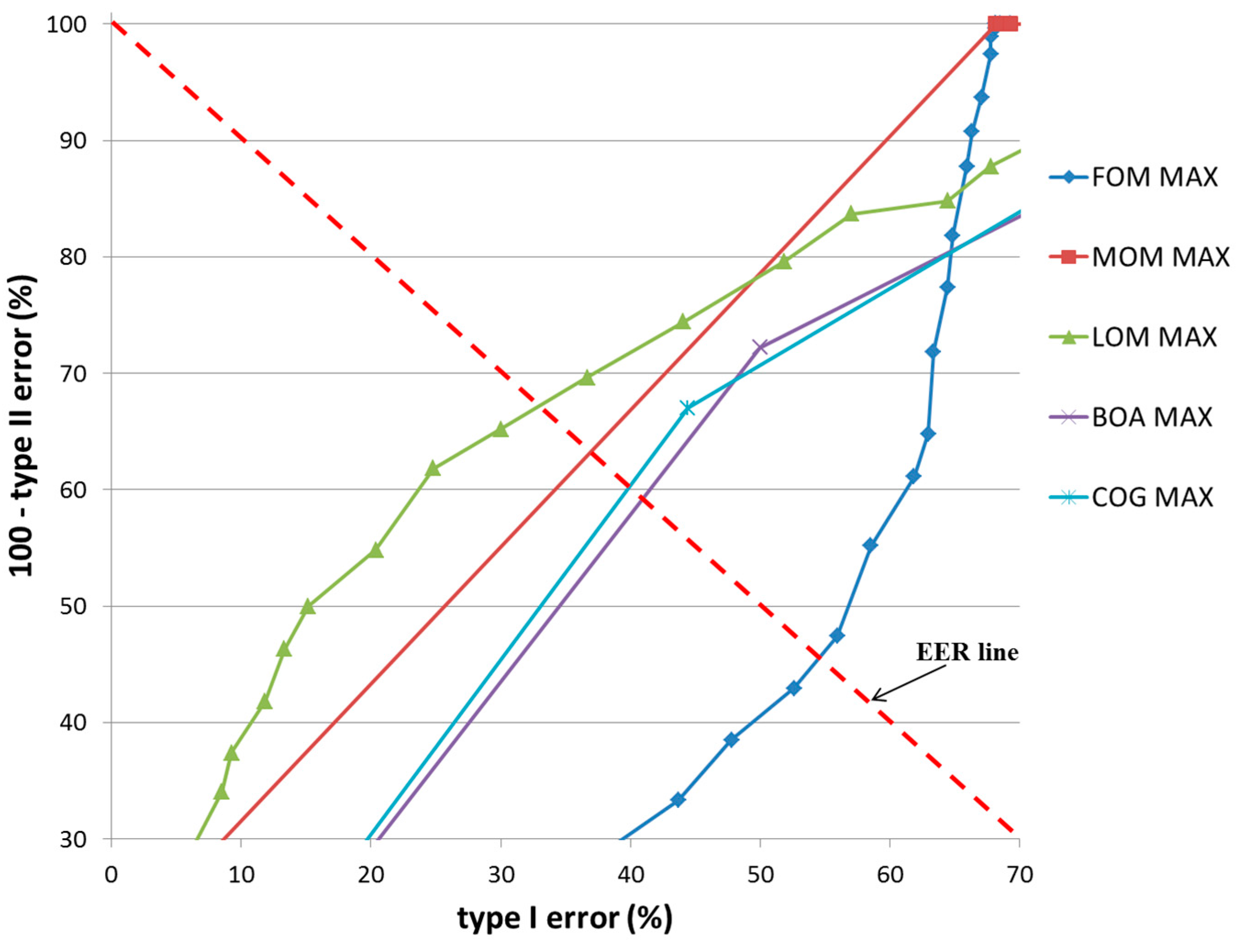 Sensors 17 00862 g021 550