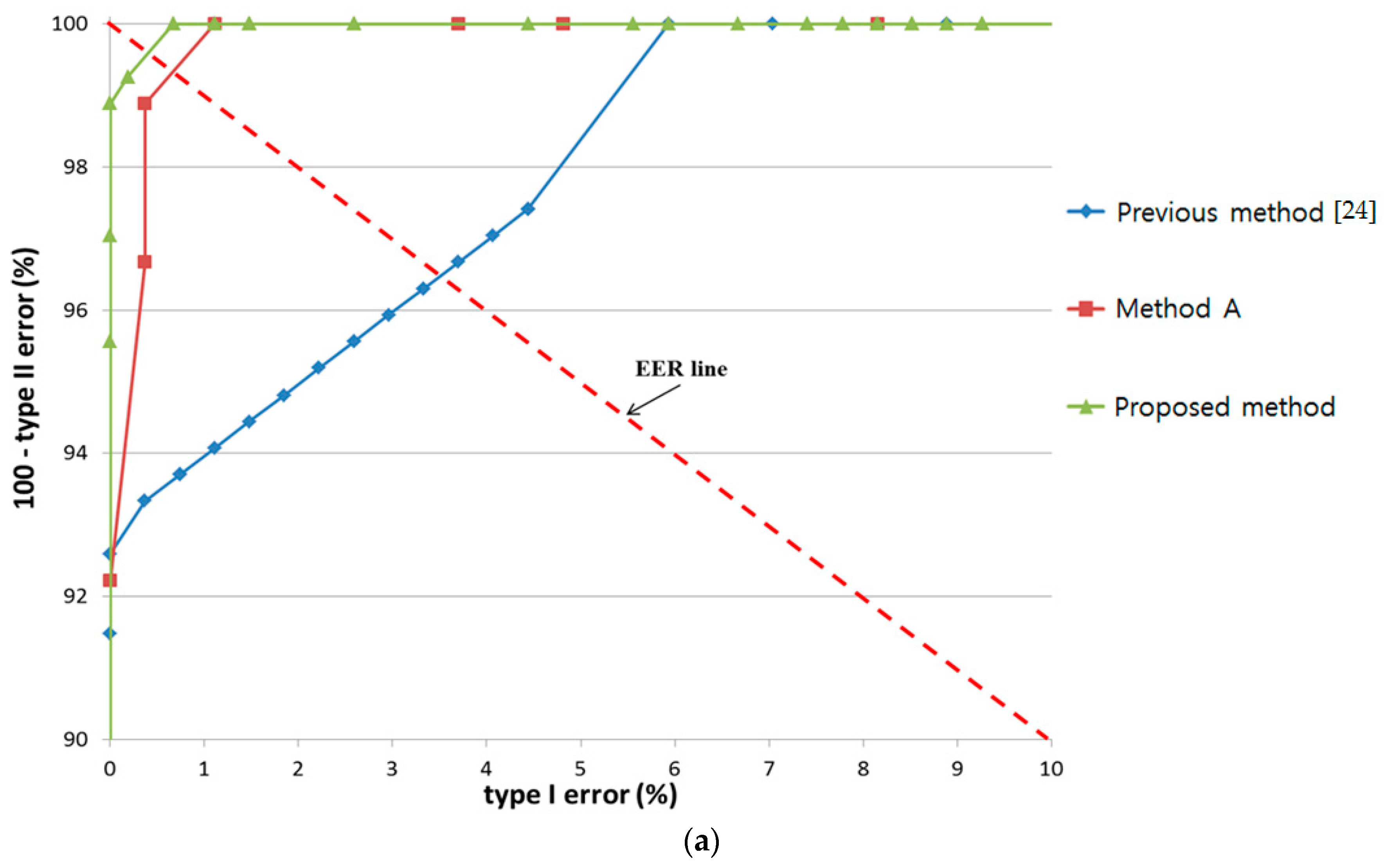 Sensors 17 00862 g023a 550