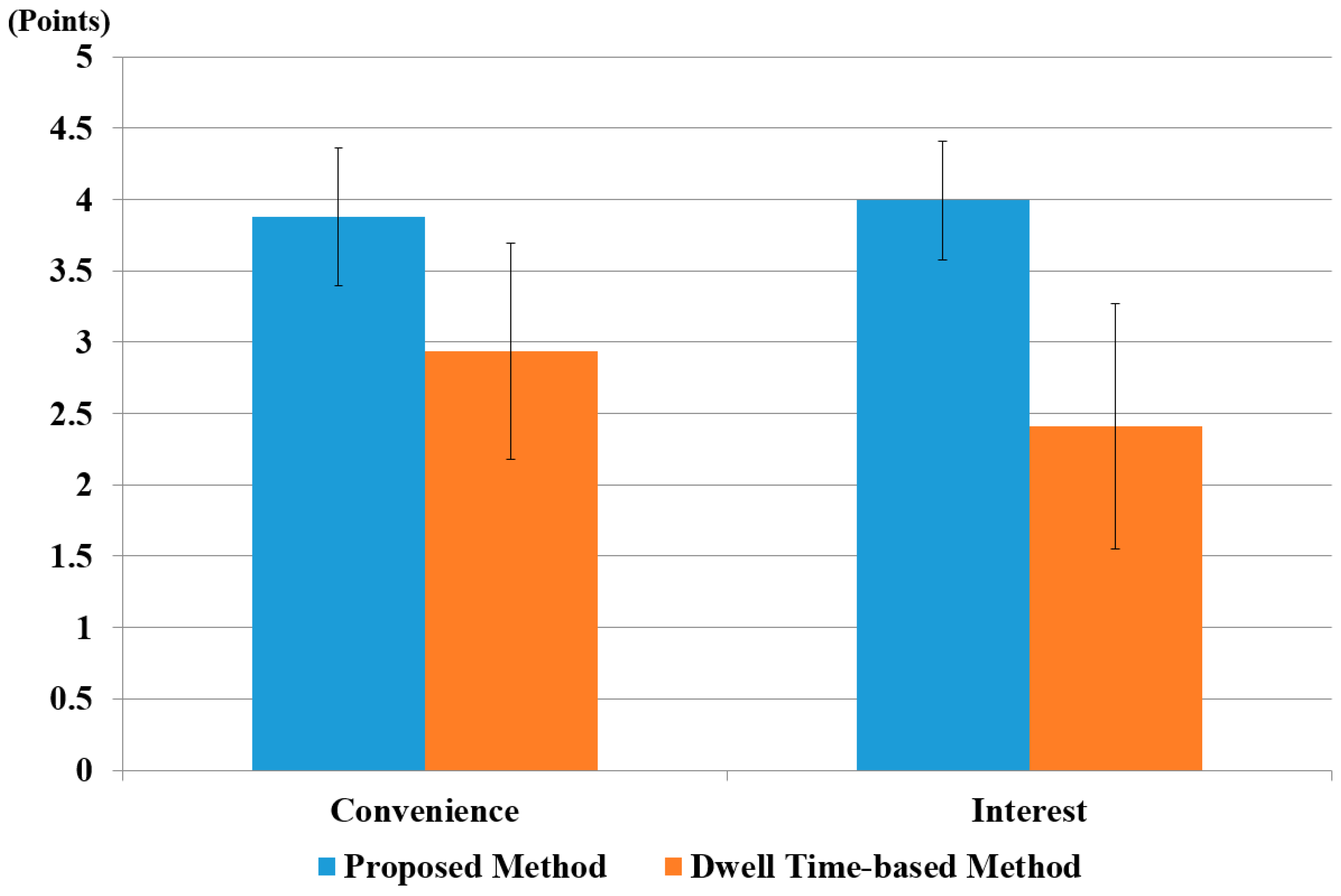 Sensors 17 00862 g027 550