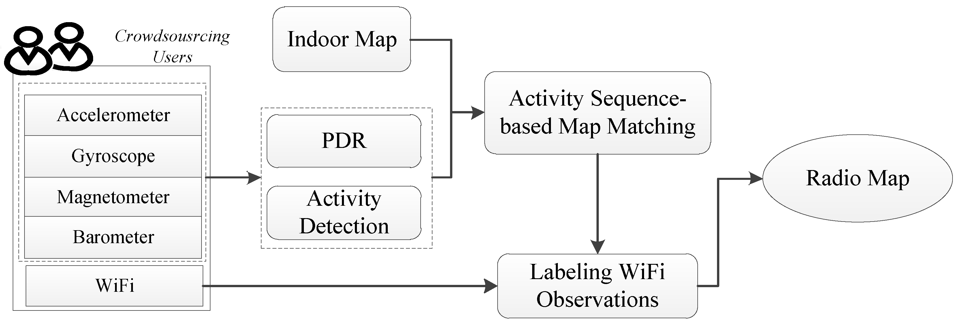 Sensors 17 00864 g002 550