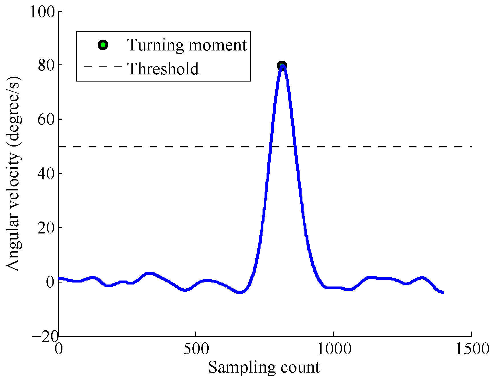 Sensors 17 00864 g004 550