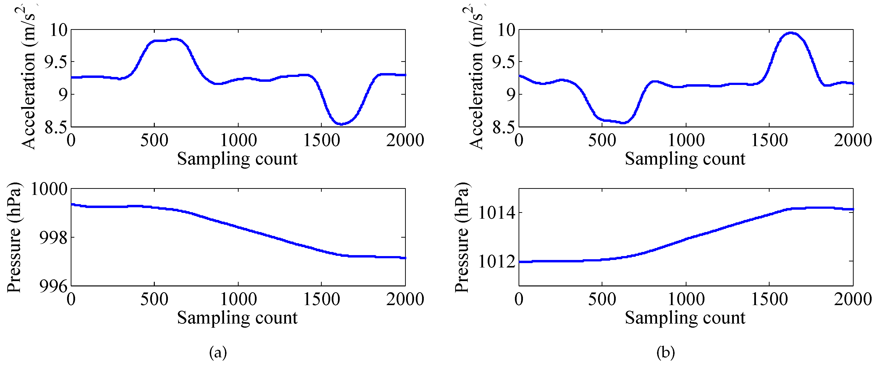 Sensors 17 00864 g005 550