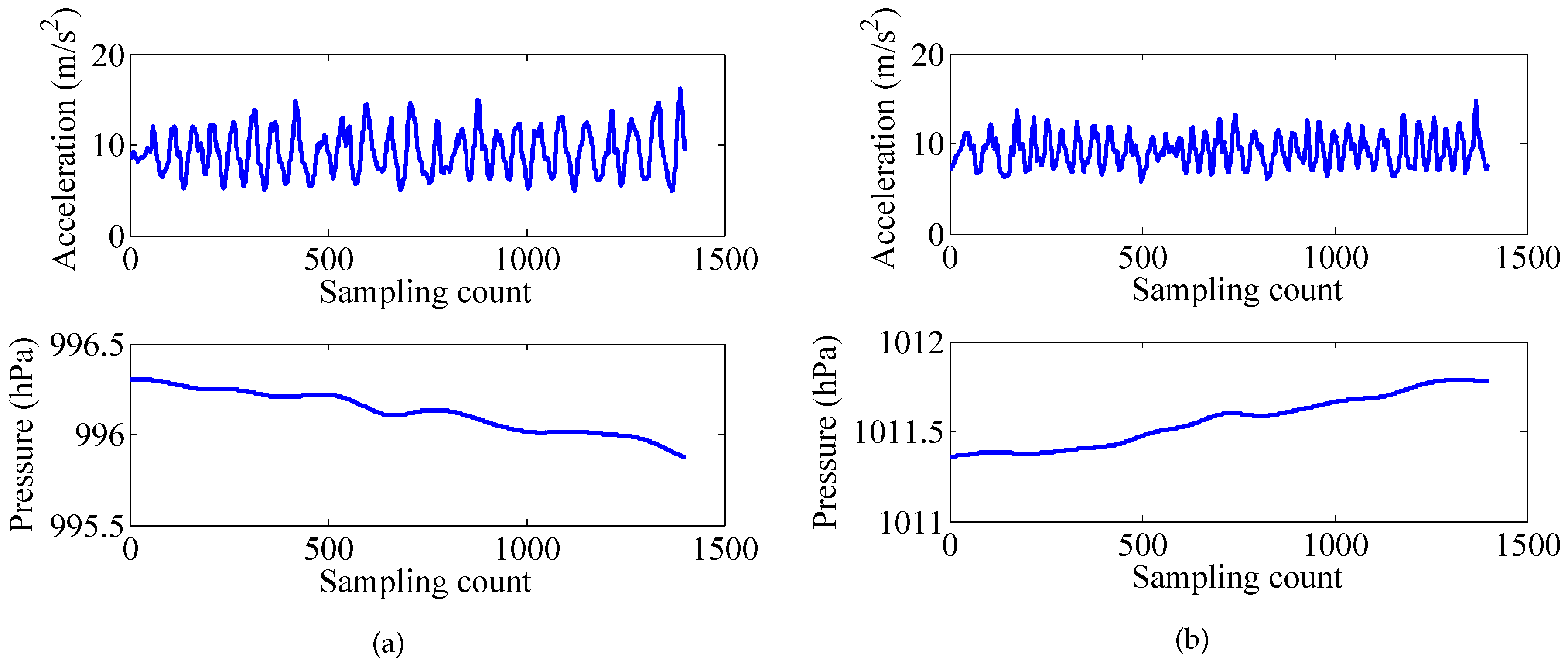 Sensors 17 00864 g006 550