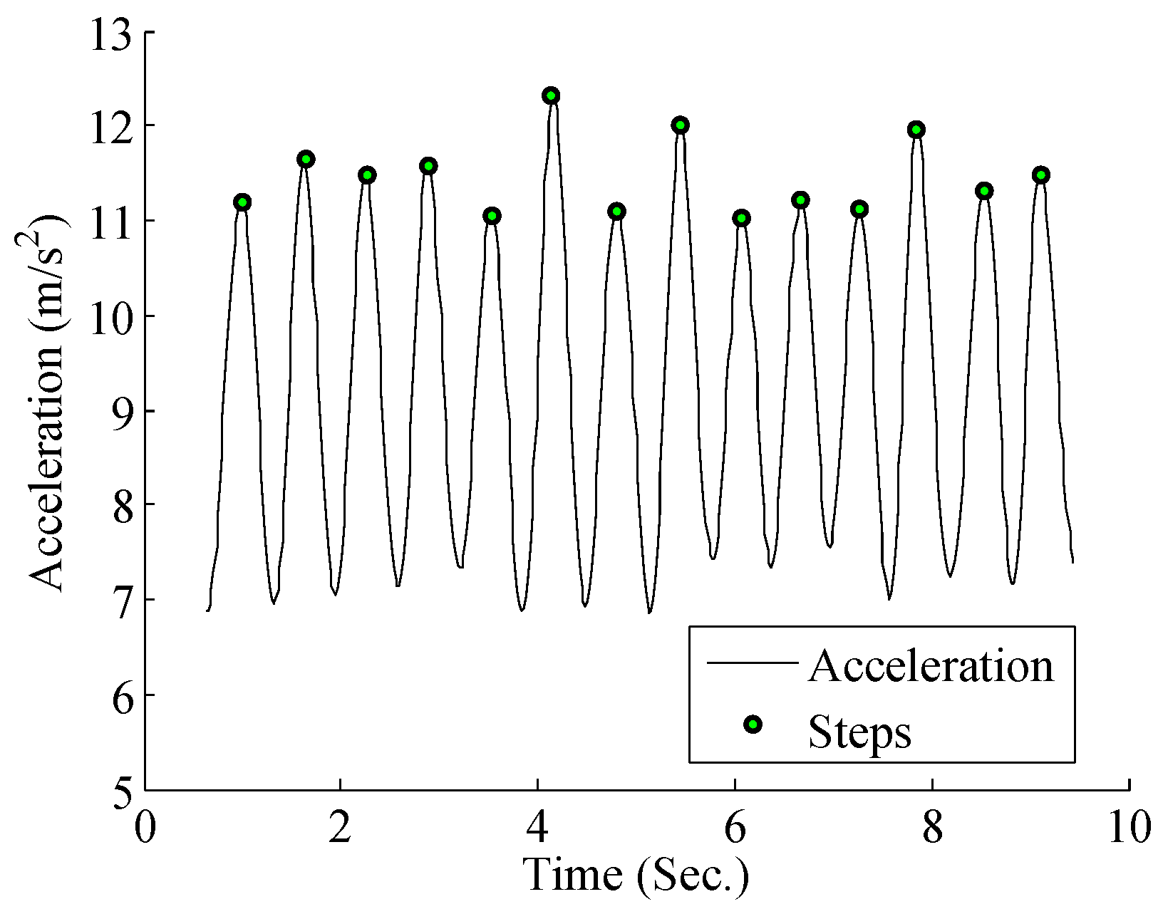 Sensors 17 00864 g007 550