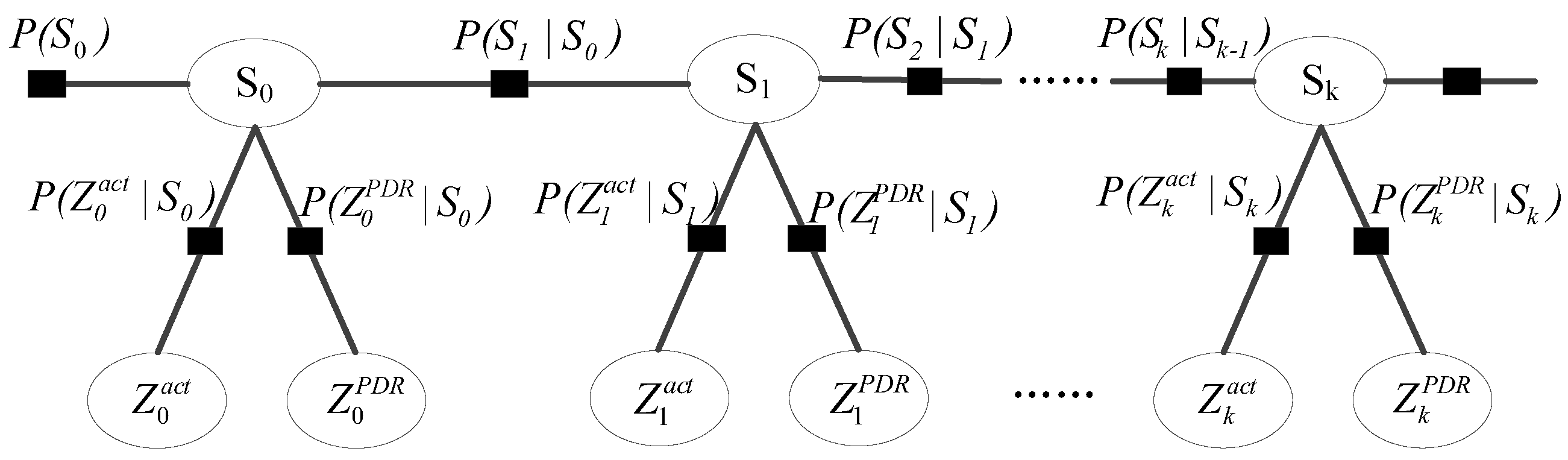Sensors 17 00864 g009 550