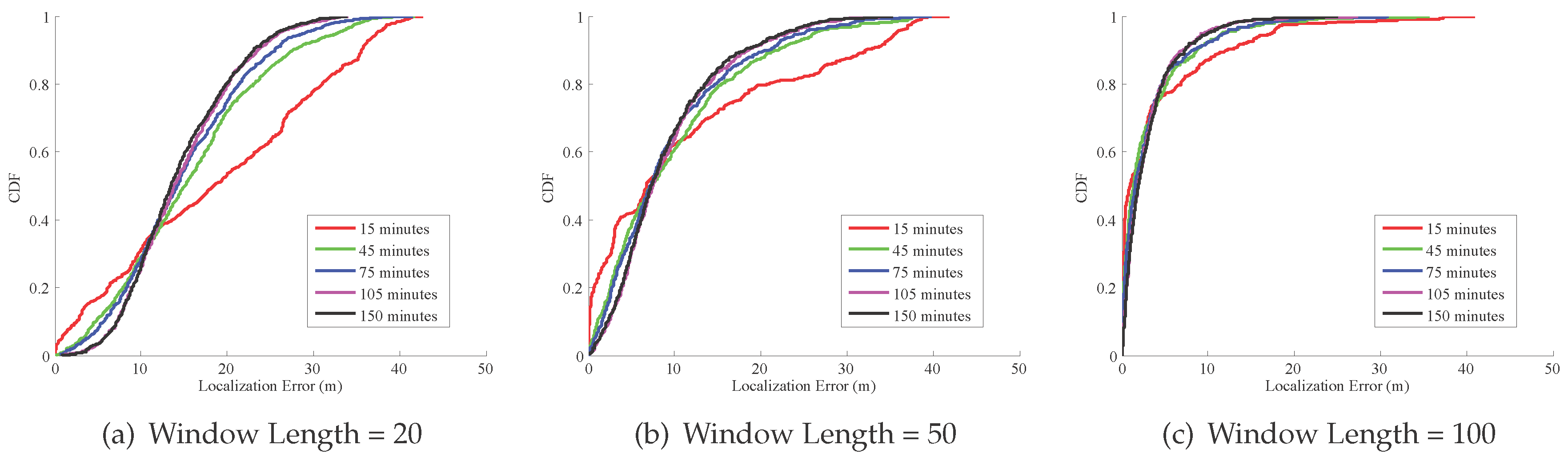 Sensors 17 00864 g011a 550