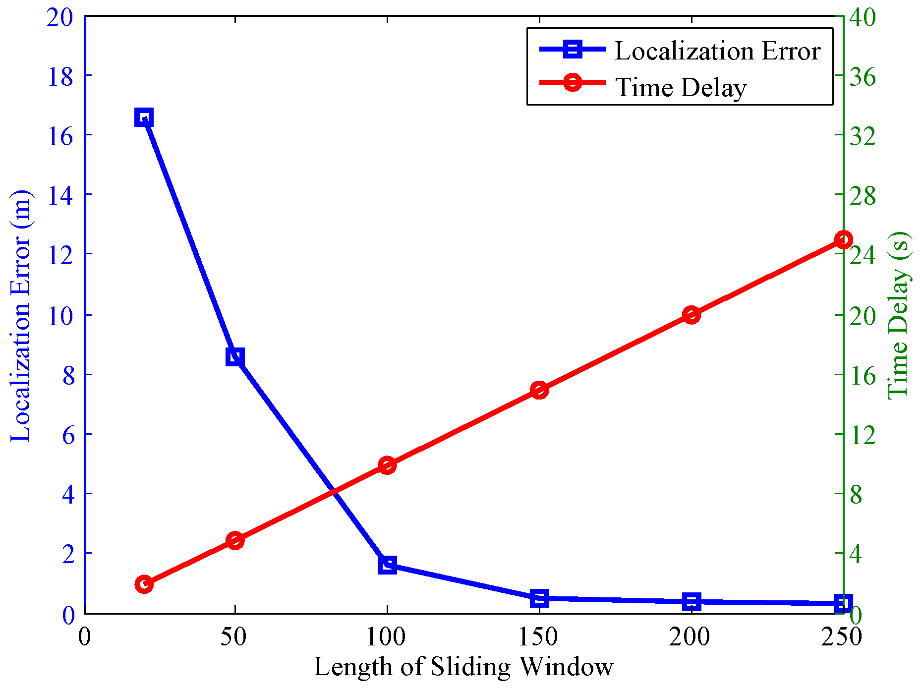 Sensors 17 00864 g013 550