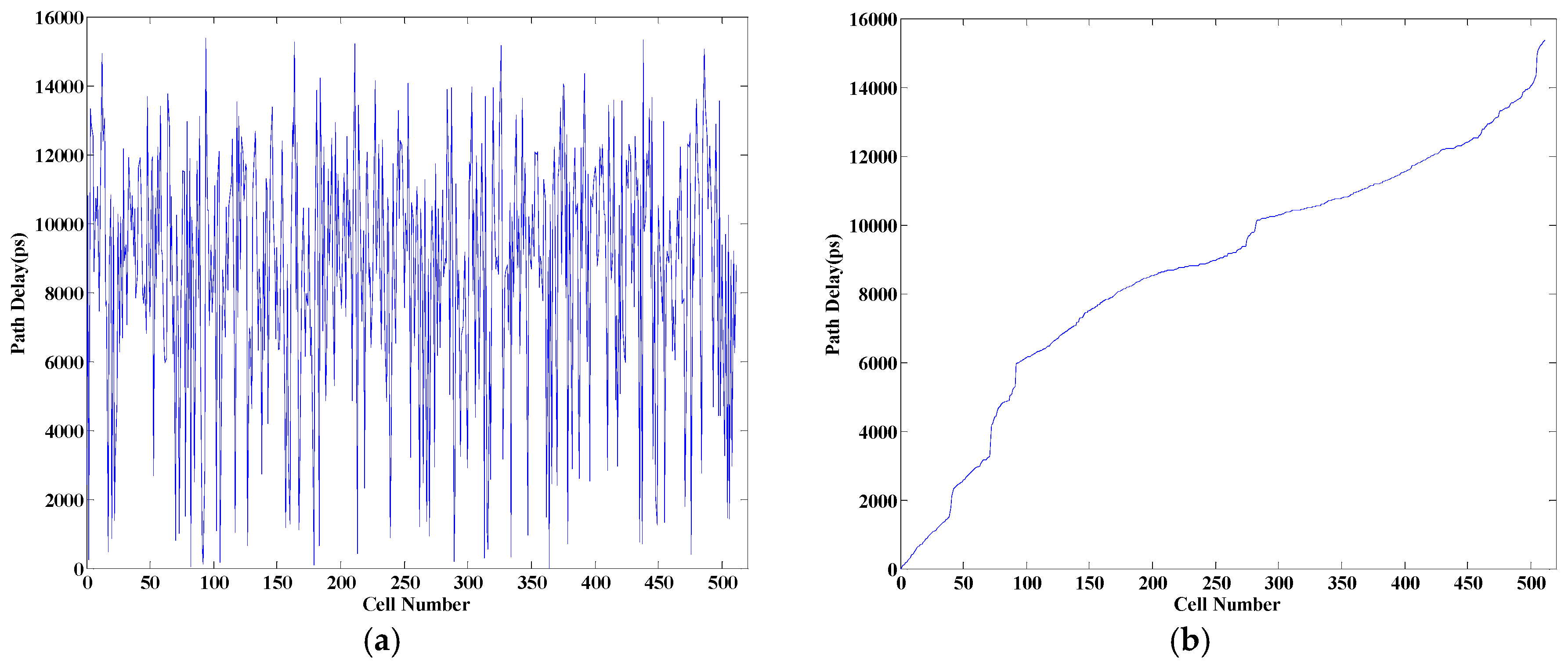 Sensors 17 00865 g004 550
