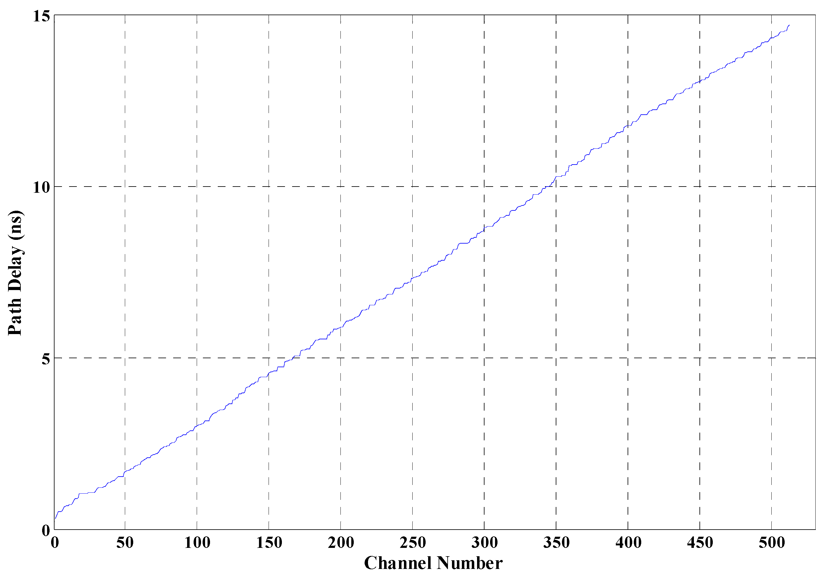 Sensors 17 00865 g005 550