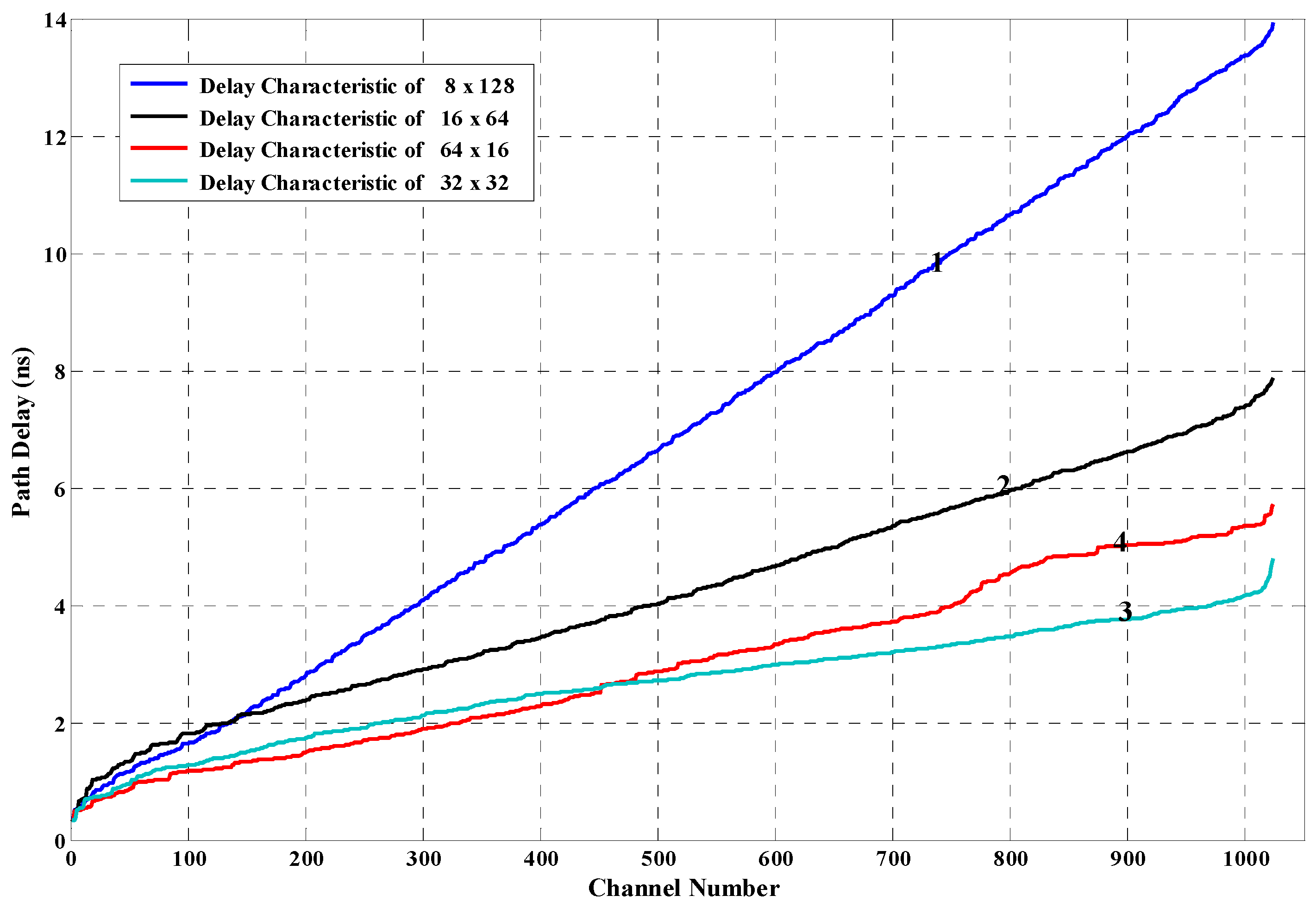 Sensors 17 00865 g007 550