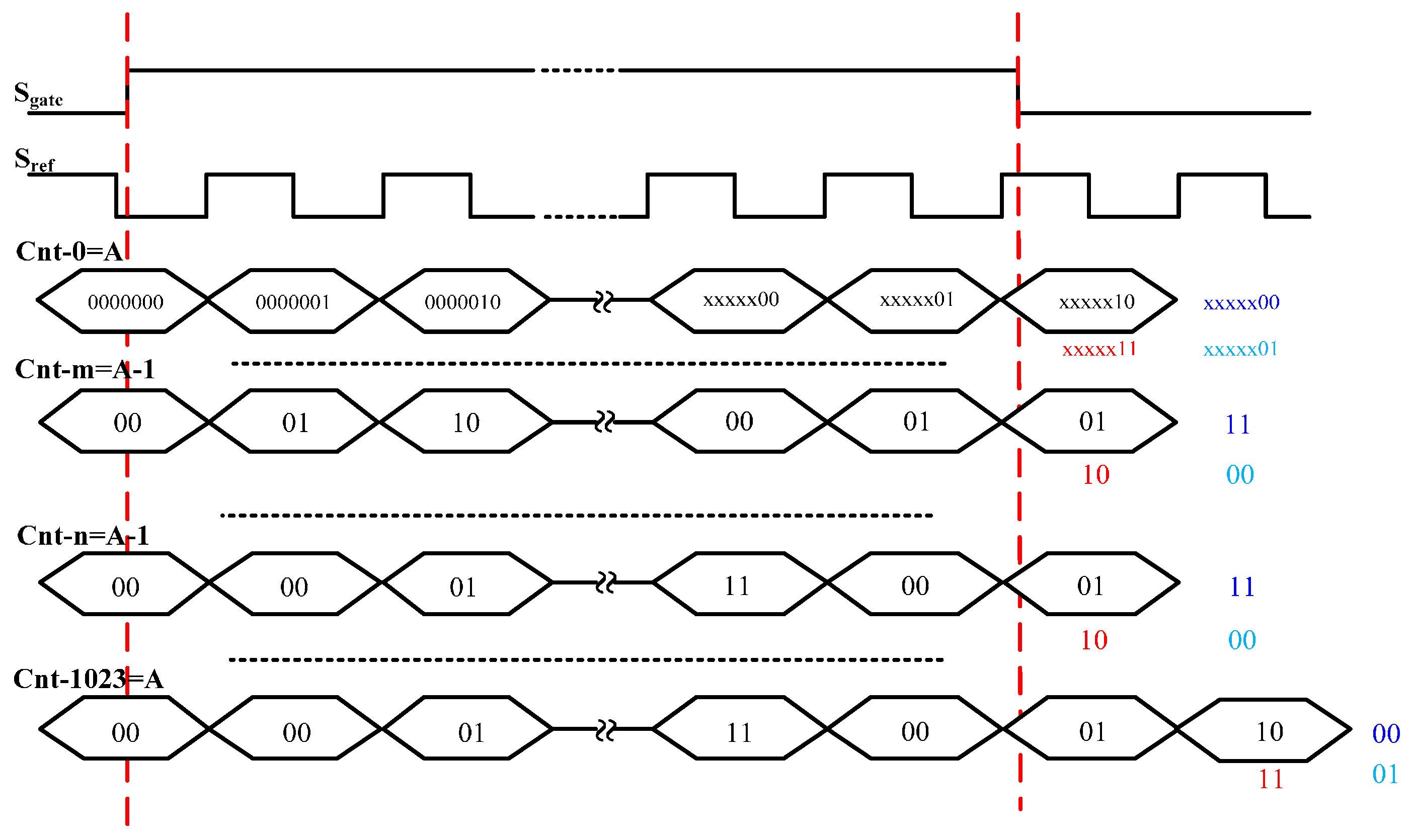 Sensors 17 00865 g010 550