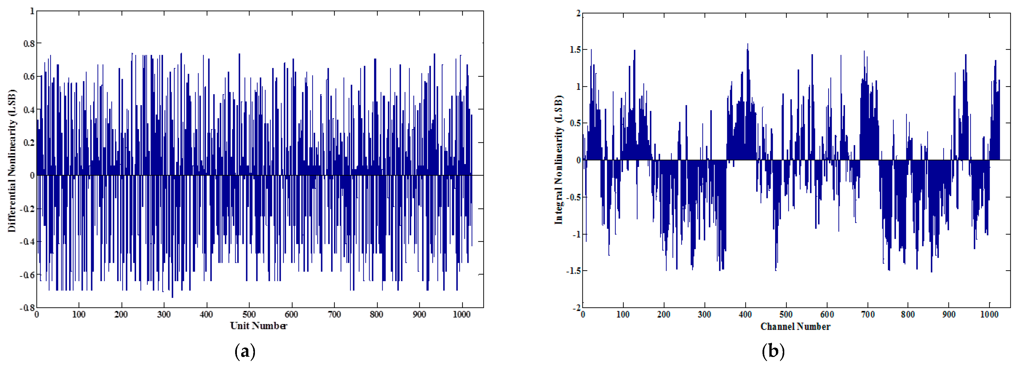 Sensors 17 00865 g015 550