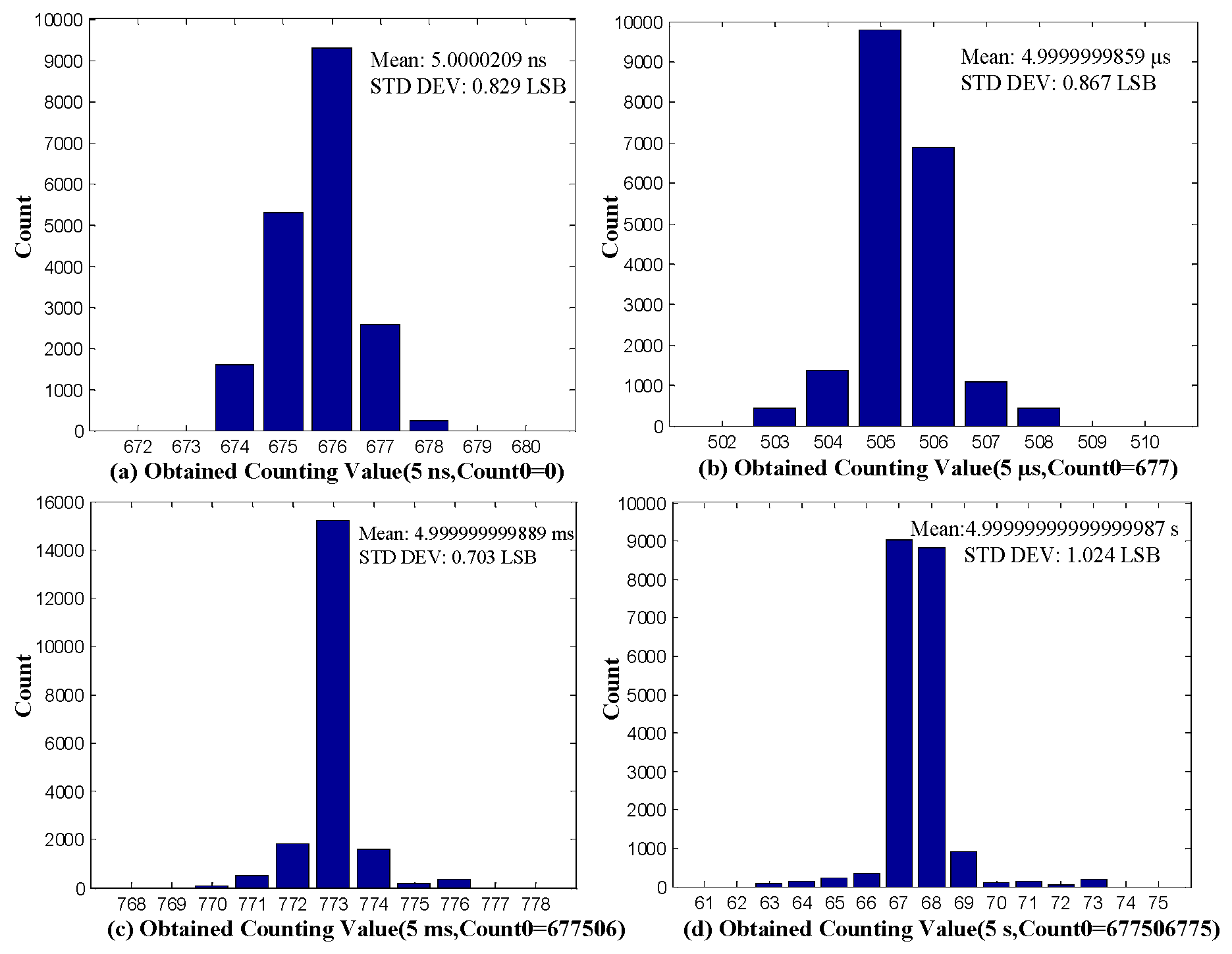 Sensors 17 00865 g016 550