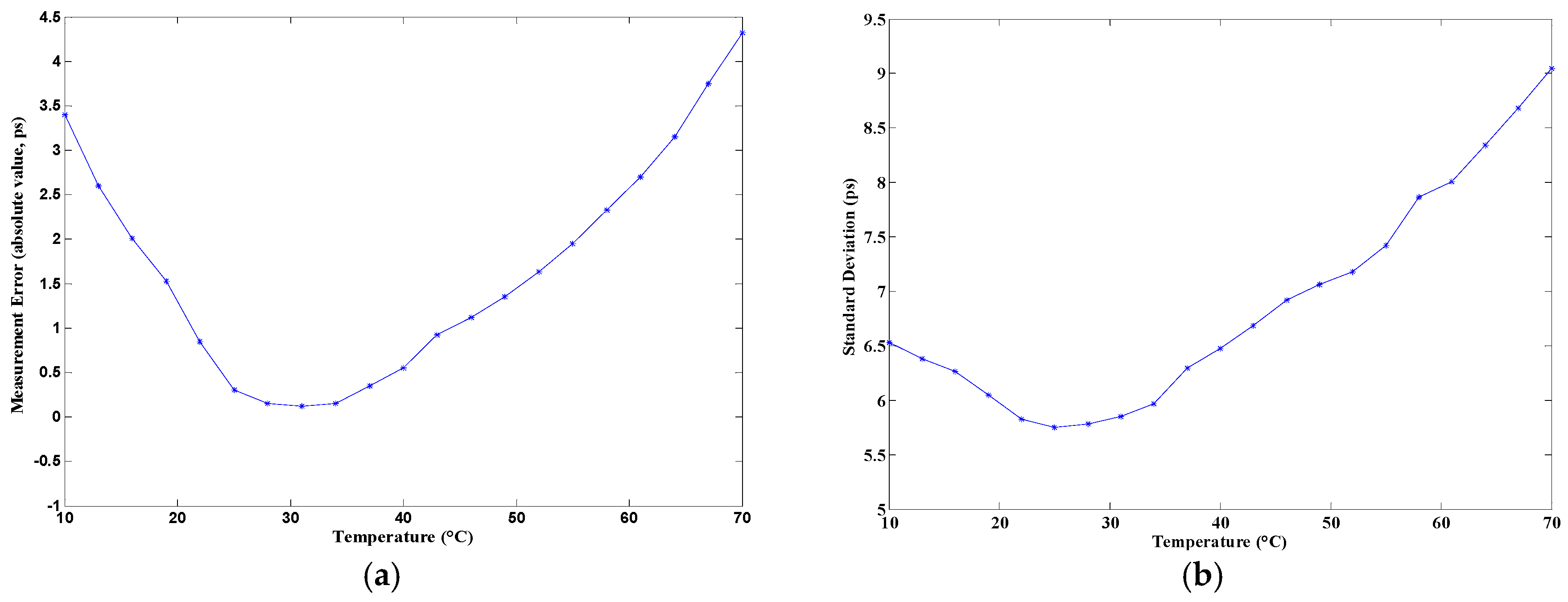 Sensors 17 00865 g018 550