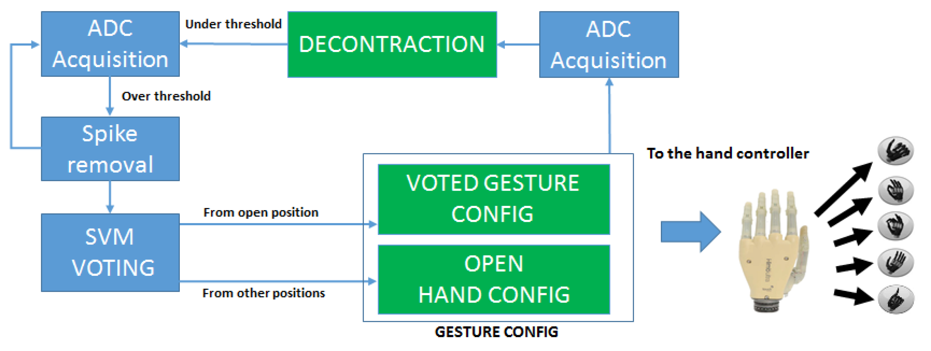 Sensors 17 00869 g005