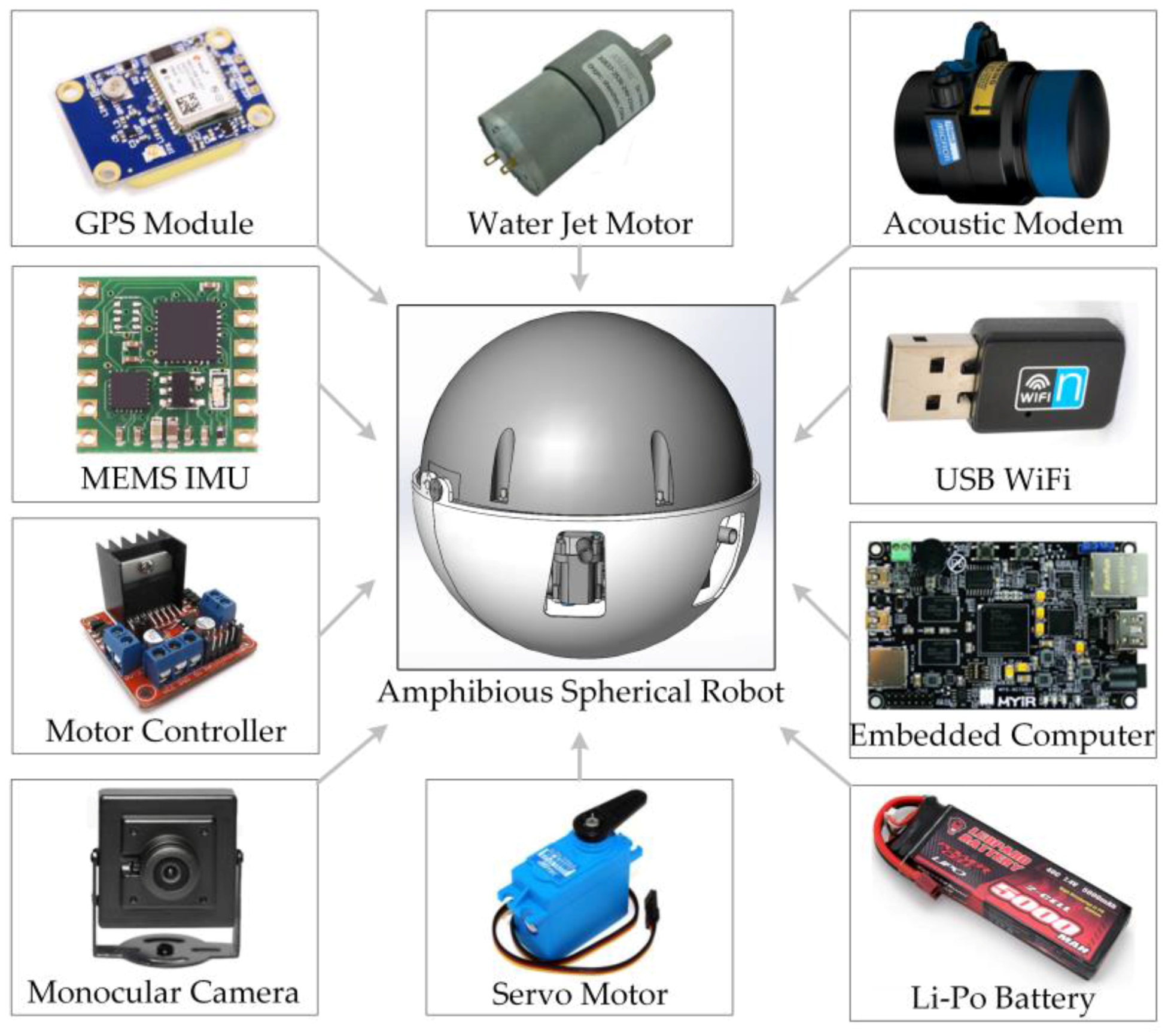 Sensors 17 00870 g002
