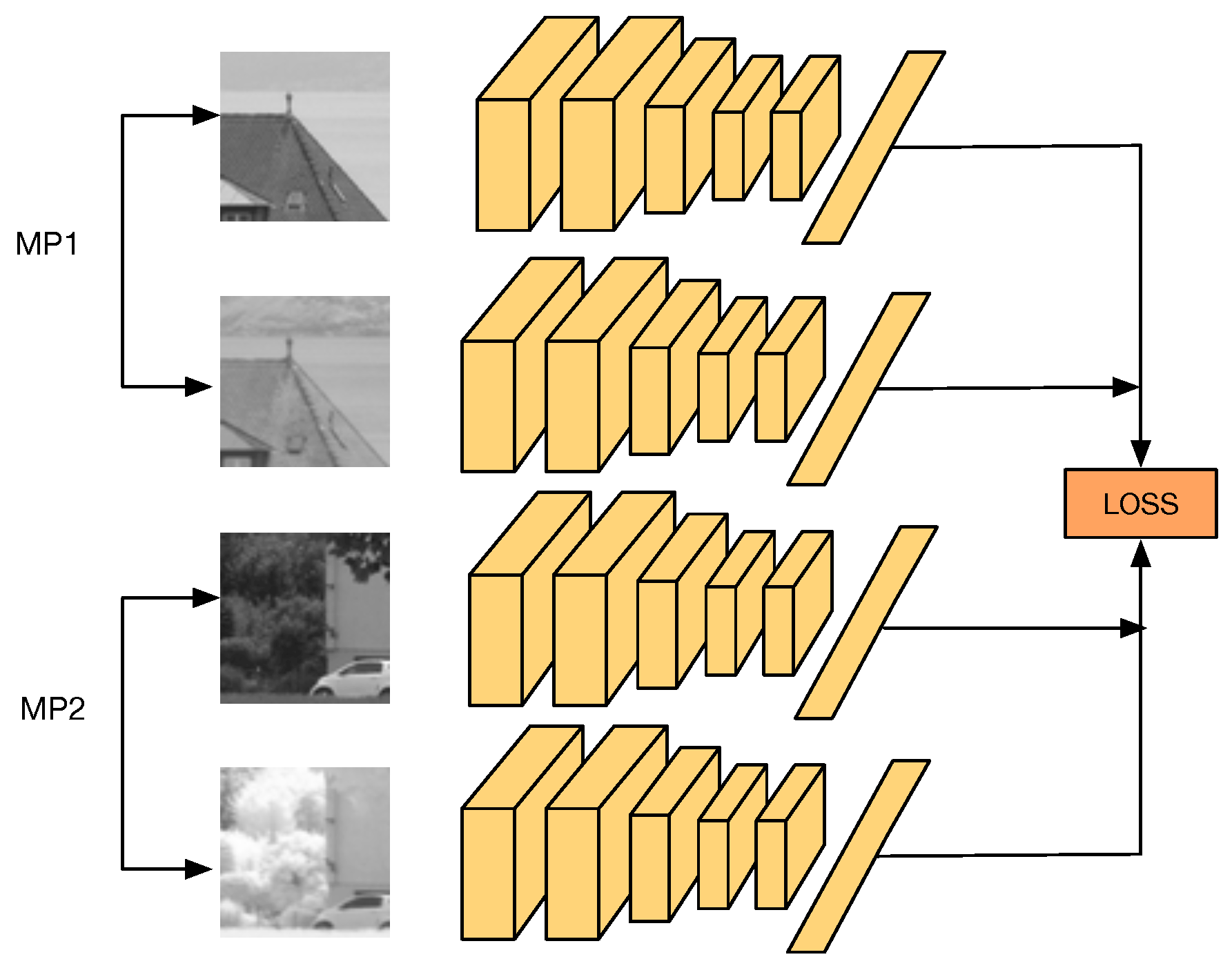 Sensors Free Full Text Cross Spectral Local Descriptors Via Quadruplet Work Html