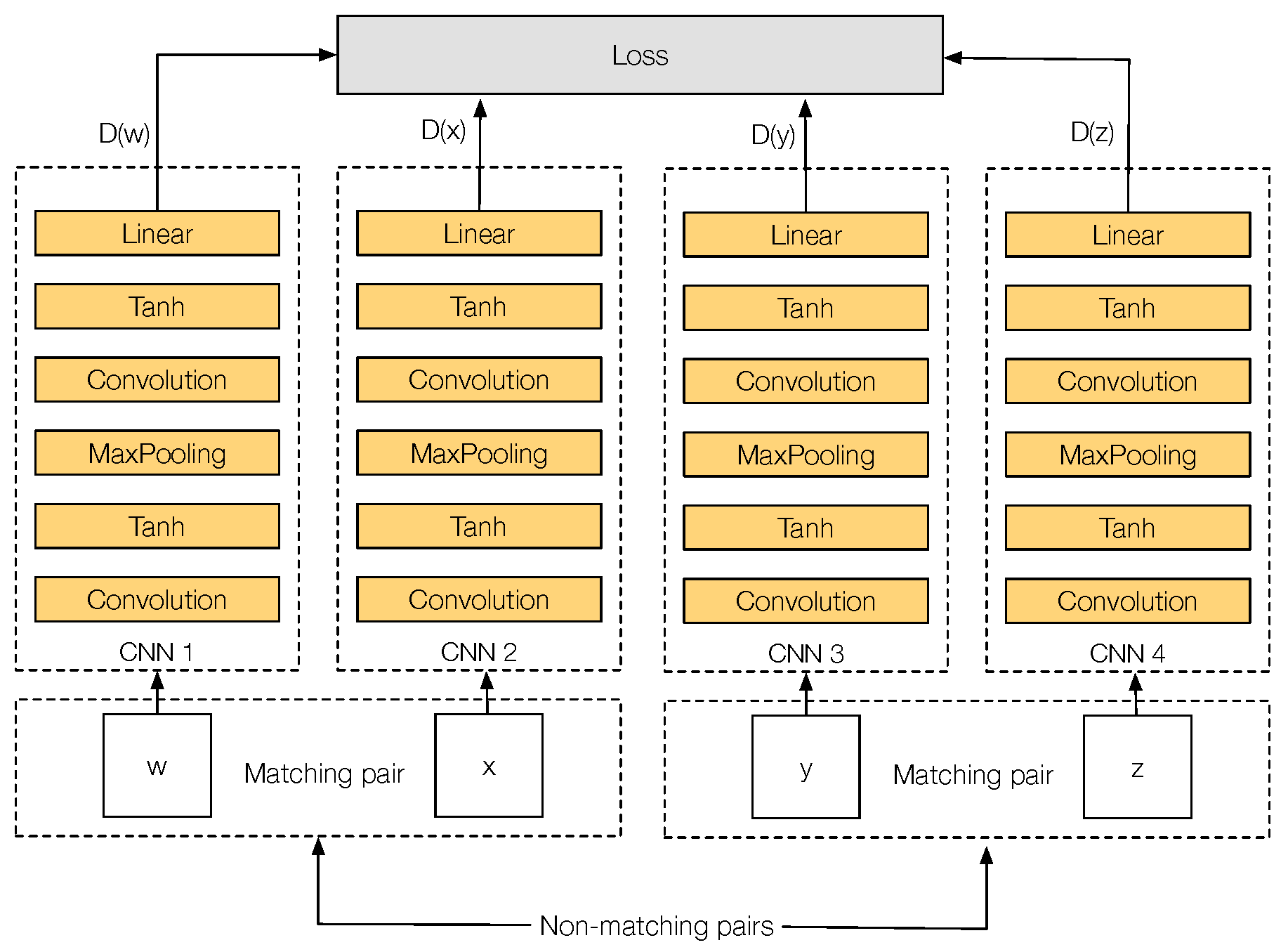 Sensors 17 00873 g005