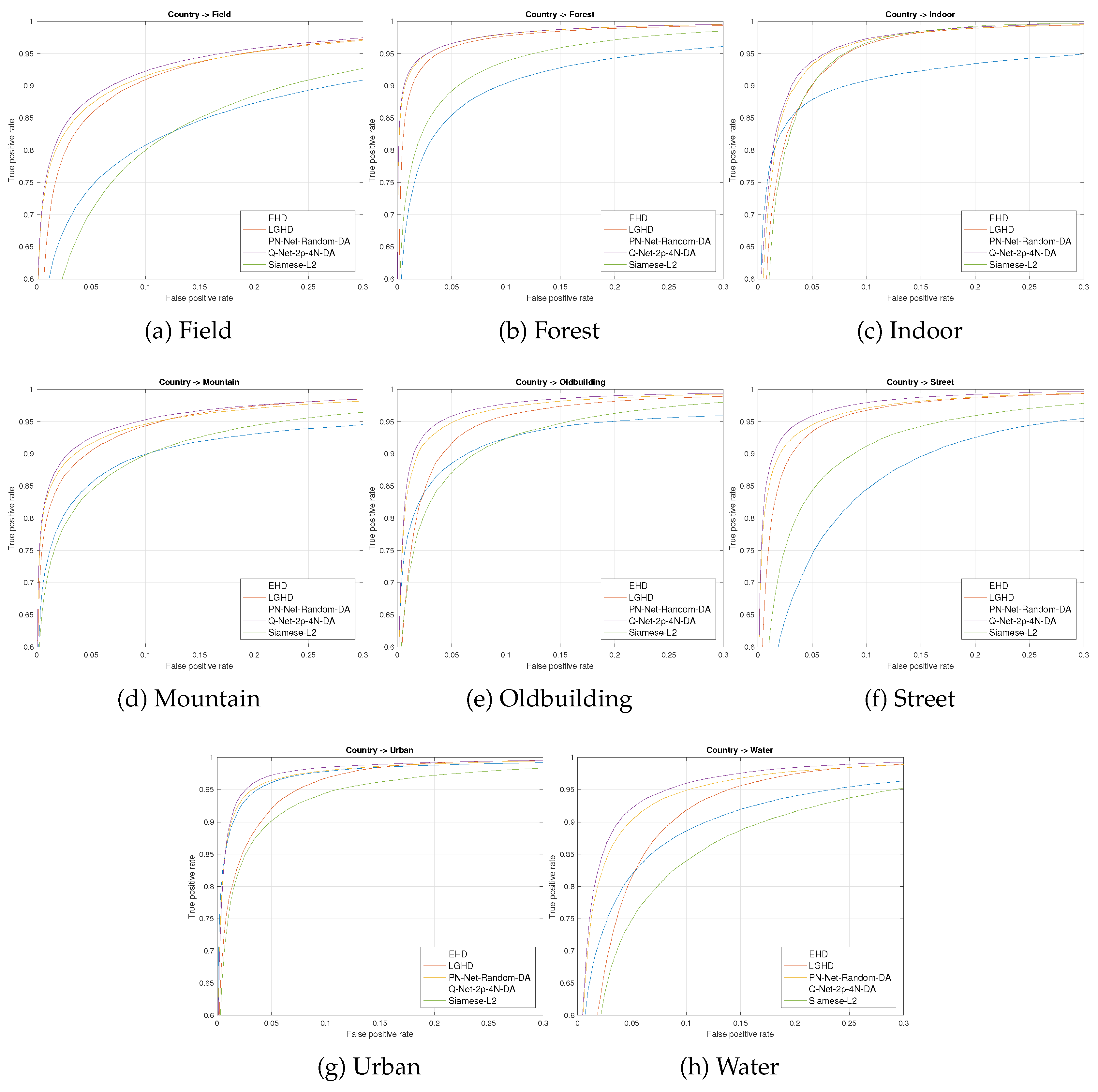 Sensors 17 00873 g007
