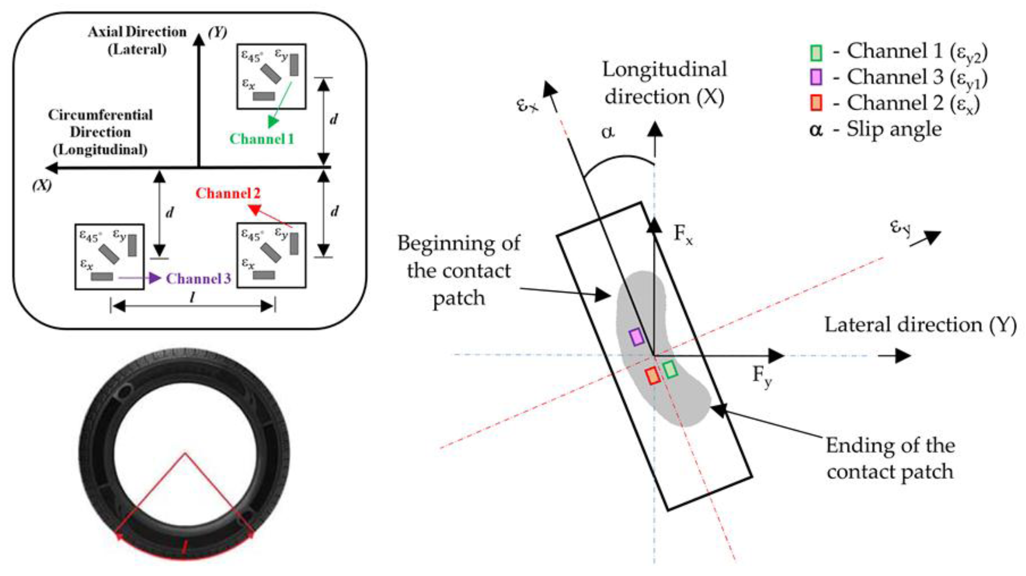 book the dispersion by hydrogen like atoms in undulatory mechanics