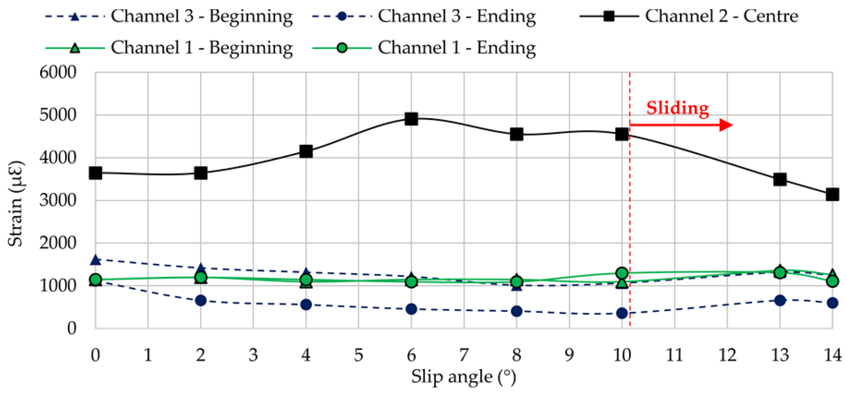 Sensors 17 00874 g006 550