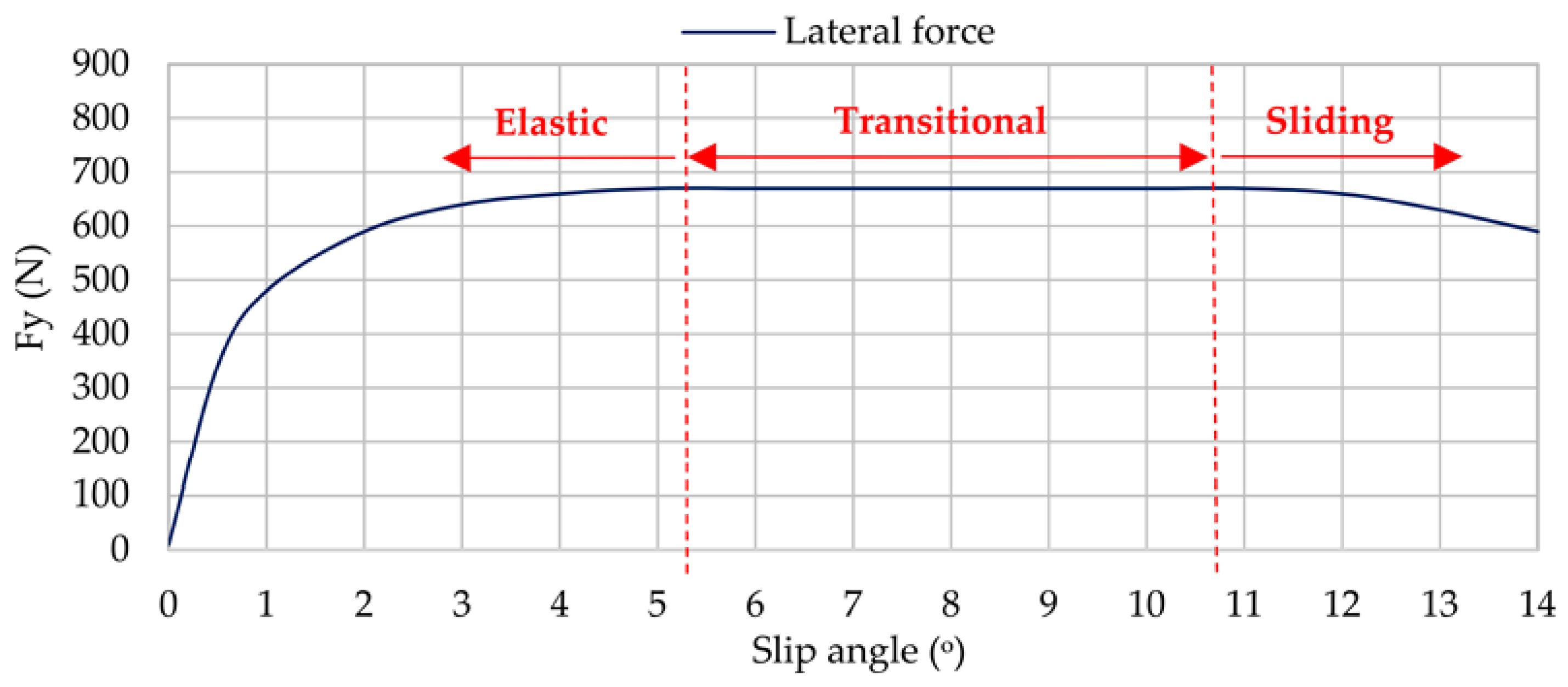 Sensors 17 00874 g007 550