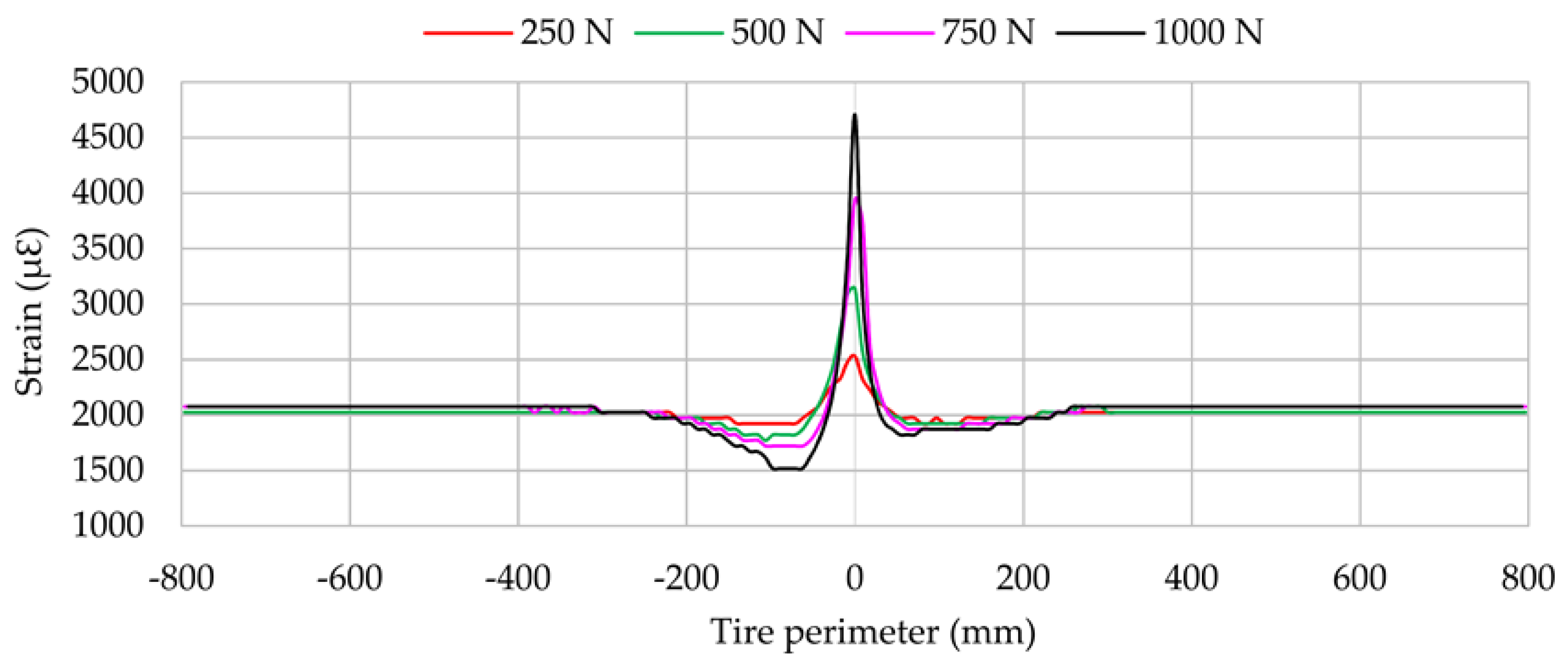 Sensors 17 00874 g009 550