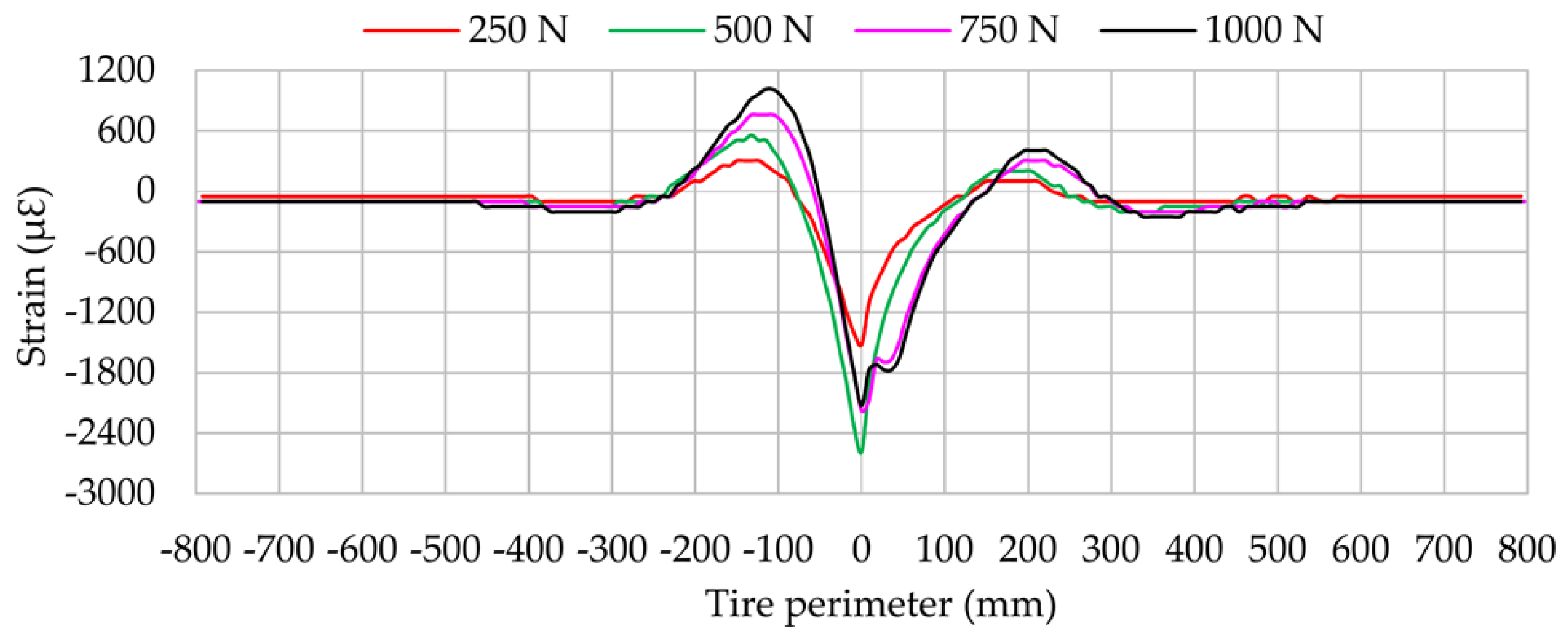 Sensors 17 00874 g012 550