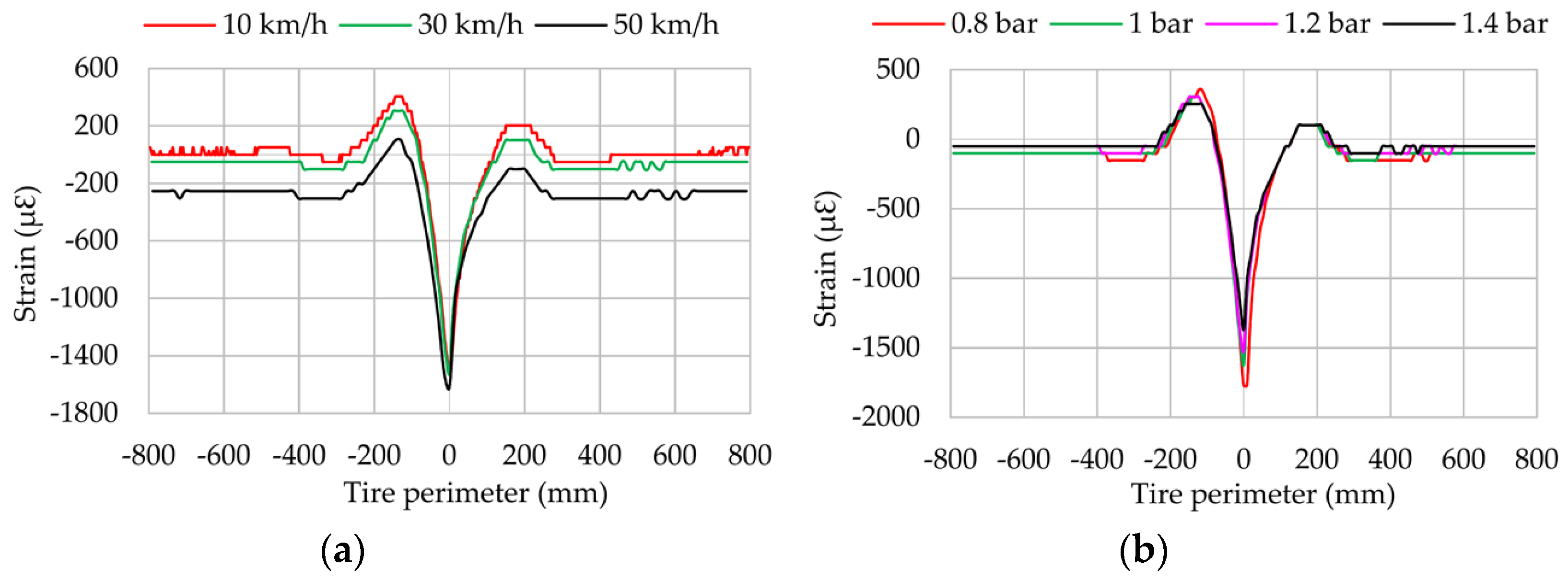 Sensors 17 00874 g013 550