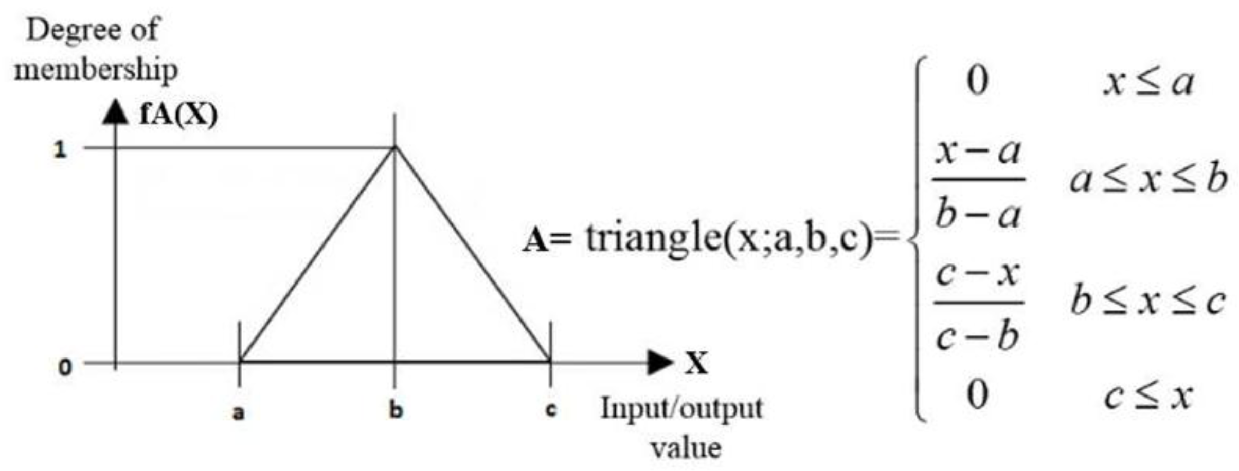 Sensors 17 00874 g015 550