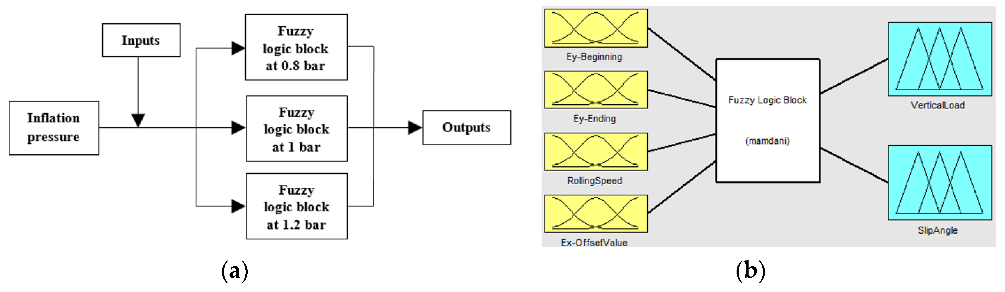 Matlab fuzzy logic toolbox. Модель Fuzzy Logic. Fuzzy Logic сушка пиломатериалов. Модель Matlab Fuzzy Logic. Методика Fuzzy Logic.