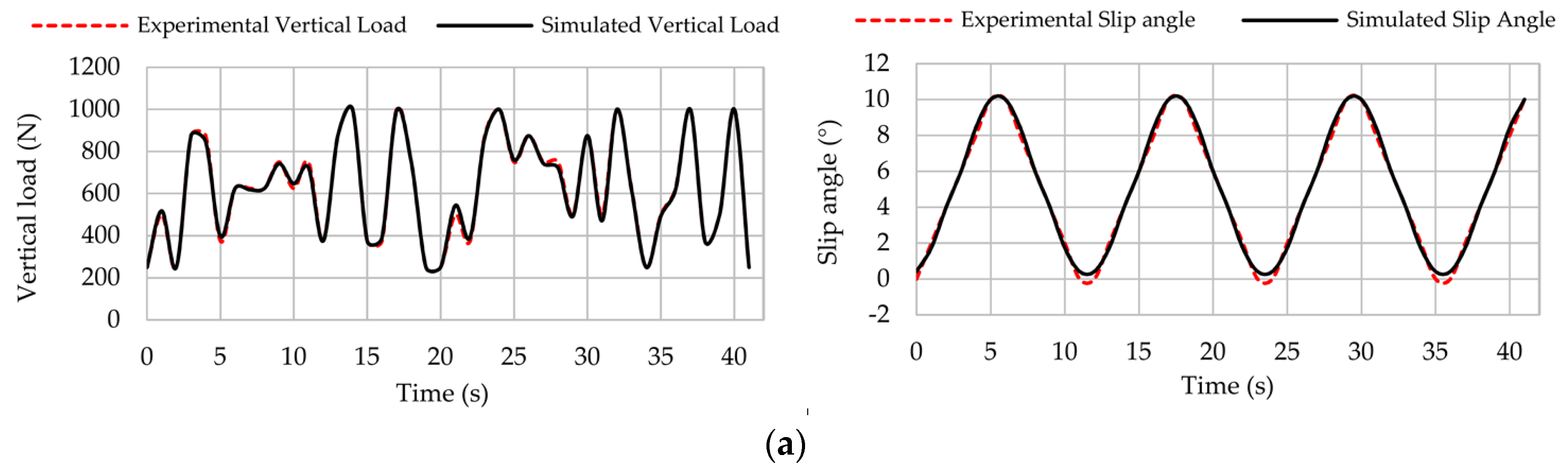 Sensors 17 00874 g017a 550
