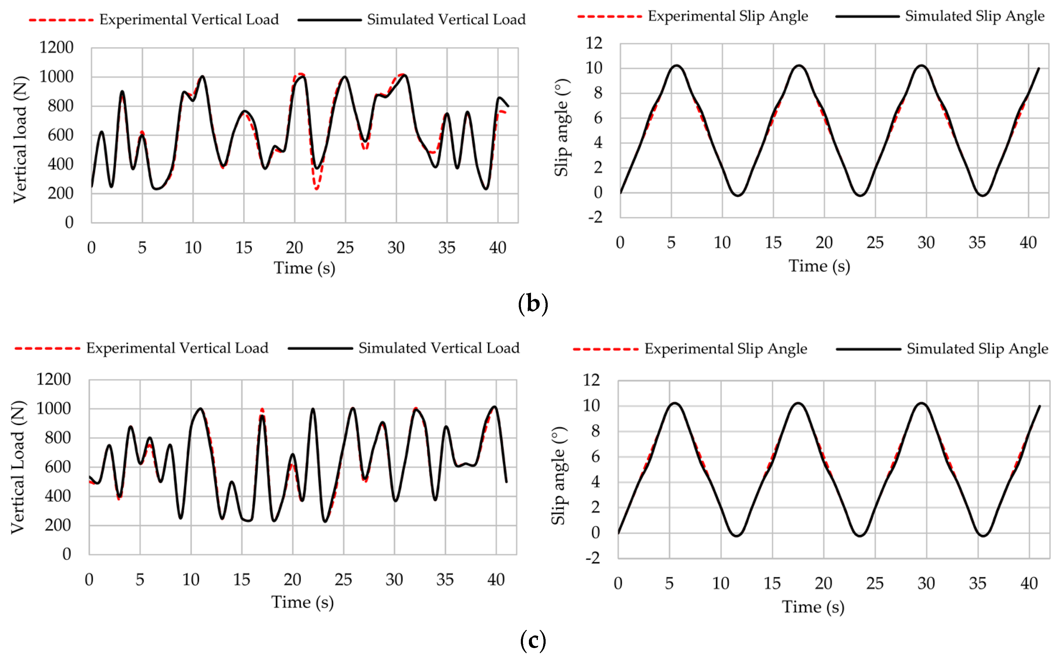 Sensors 17 00874 g017b 550