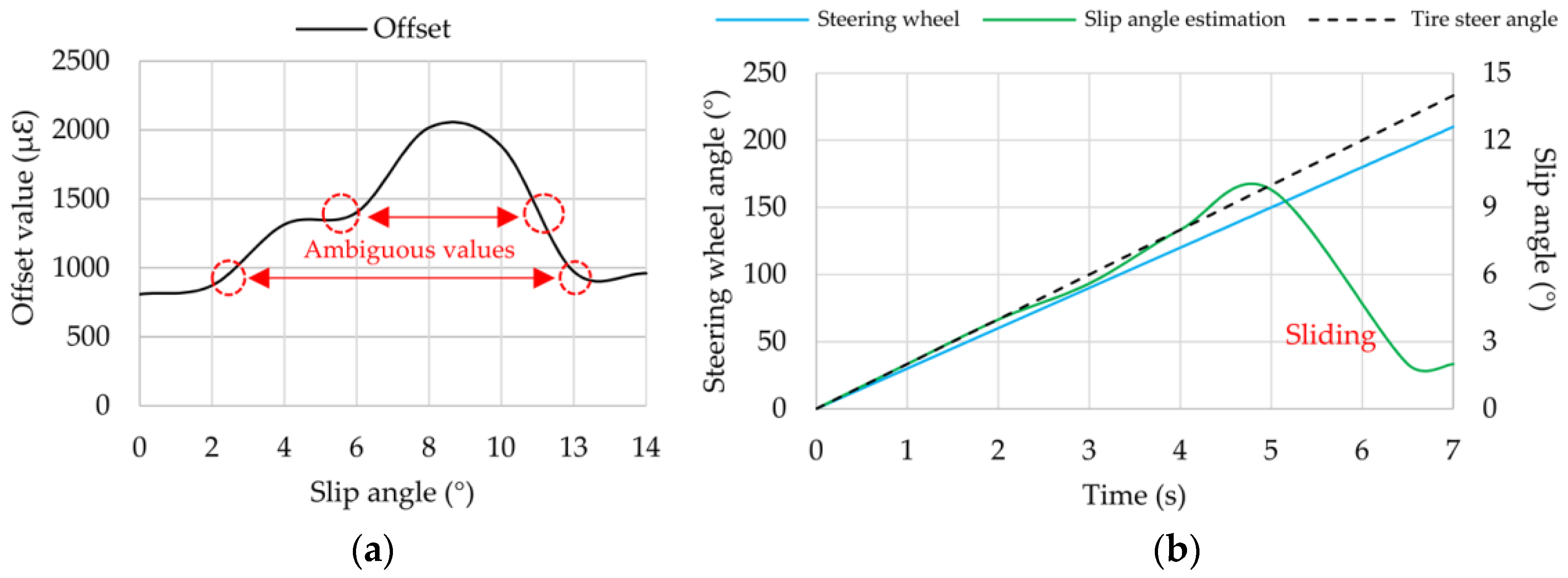 Sensors 17 00874 g018 550
