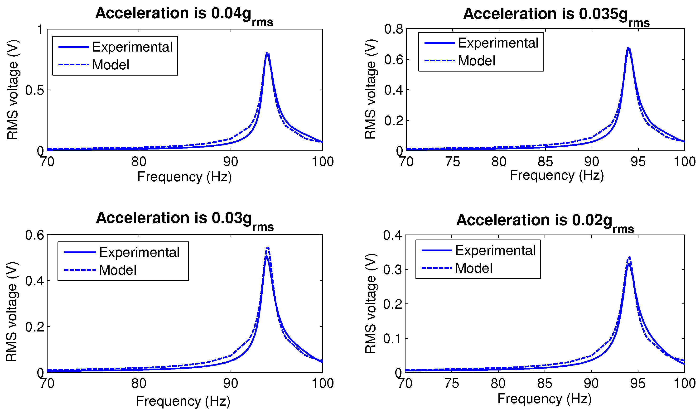 Sensors 17 00877 g009 550