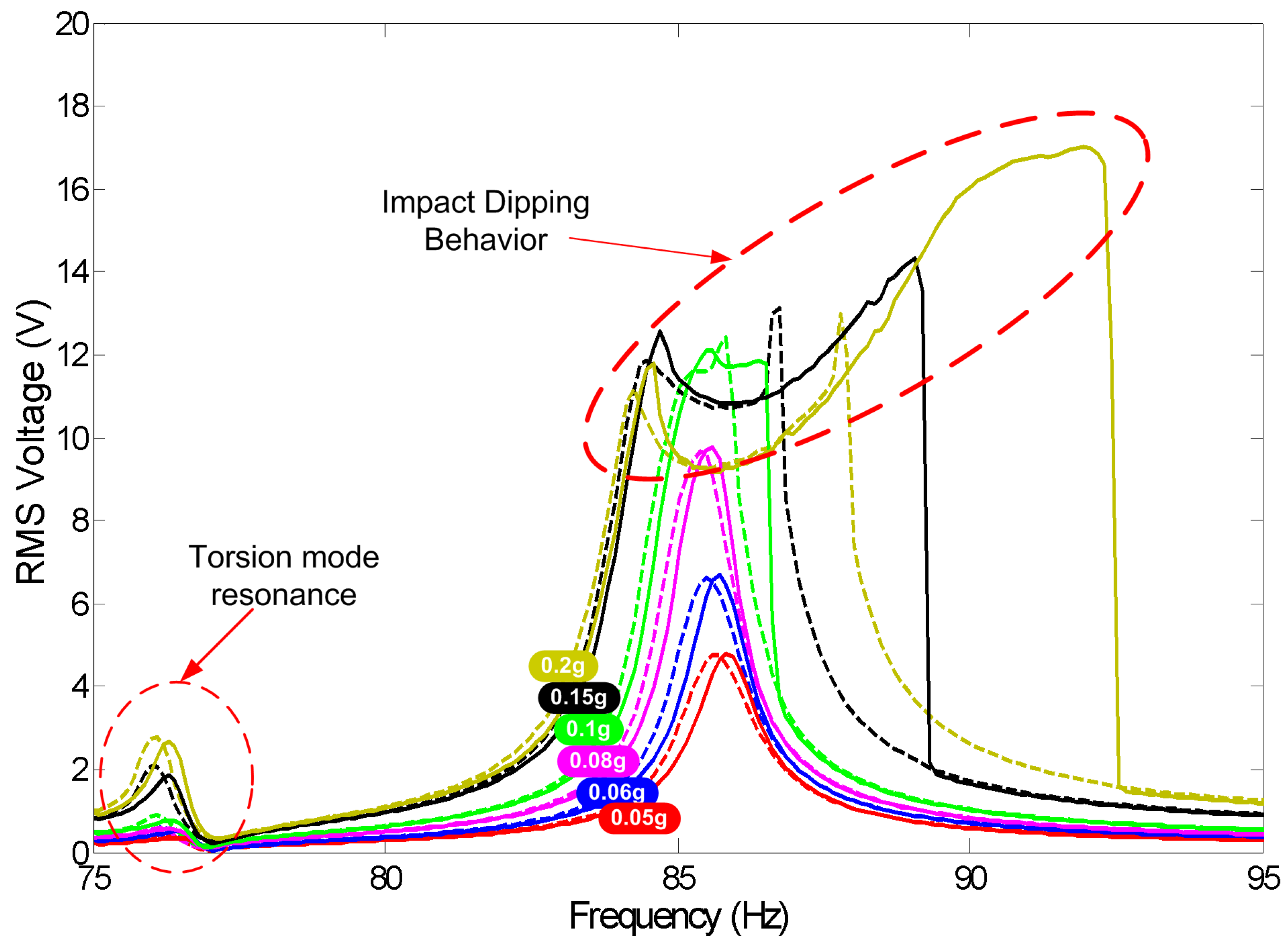 Sensors 17 00877 g017 550