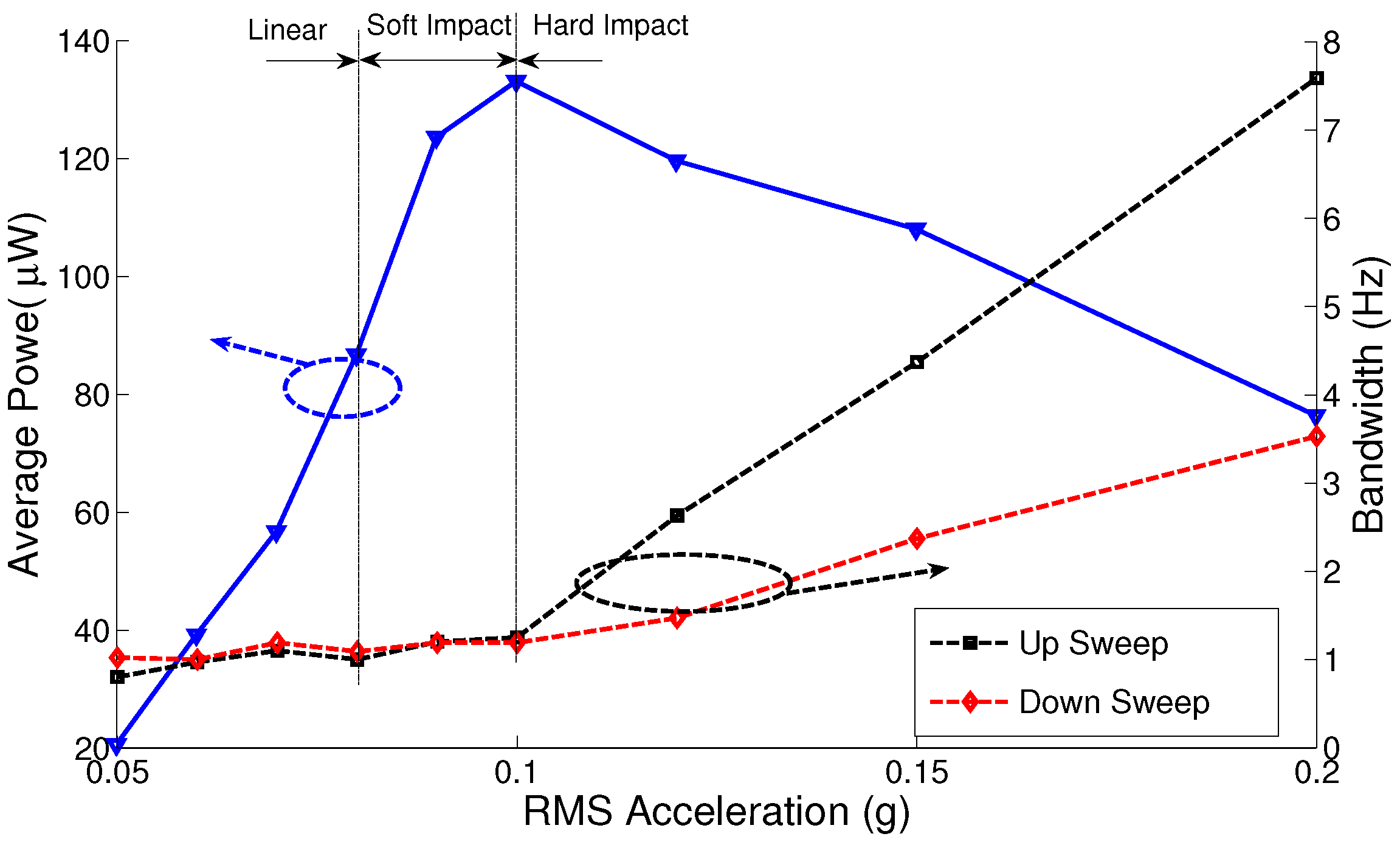 Sensors 17 00877 g018 550