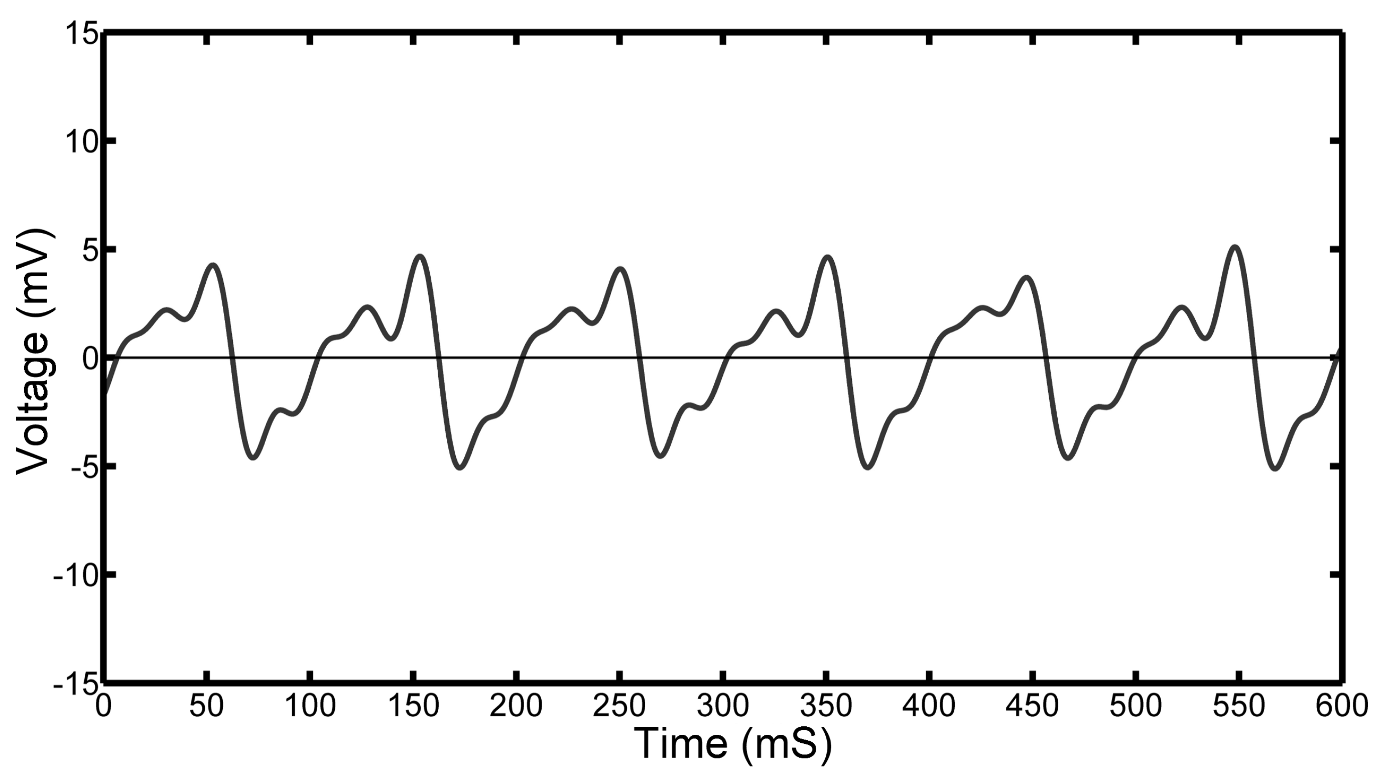 Sensors 17 00878 g005 550